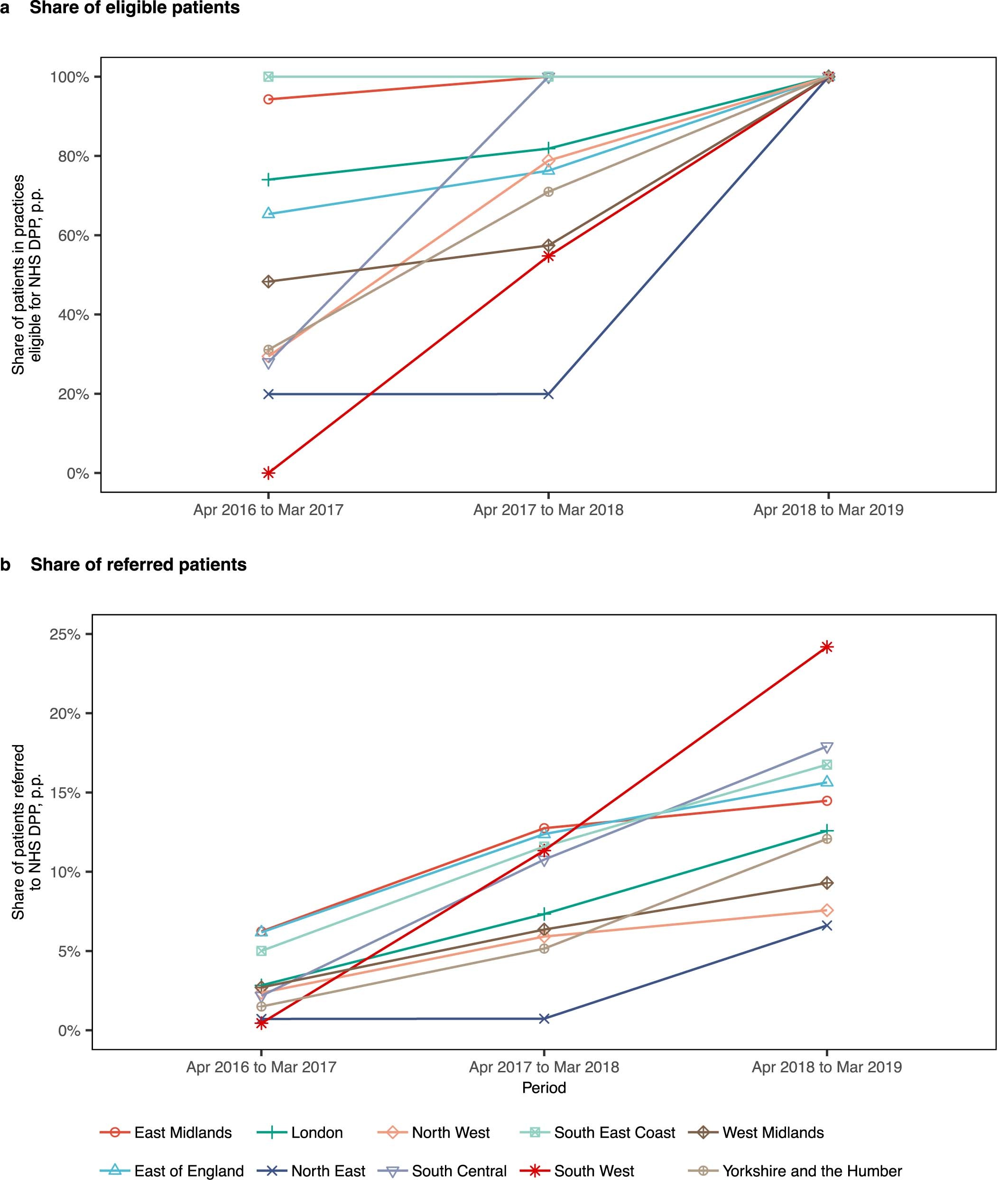 Extended Data Fig. 2
