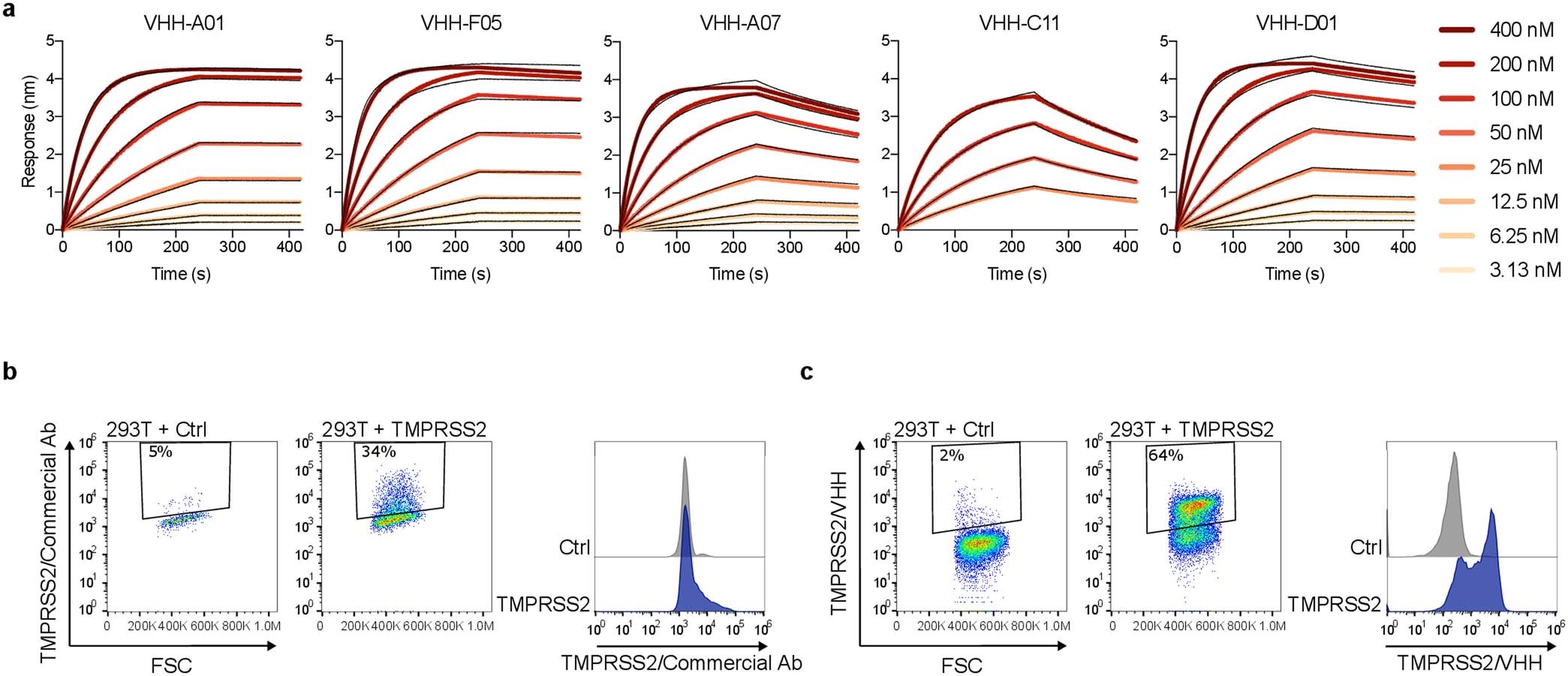 Extended Data Fig. 1