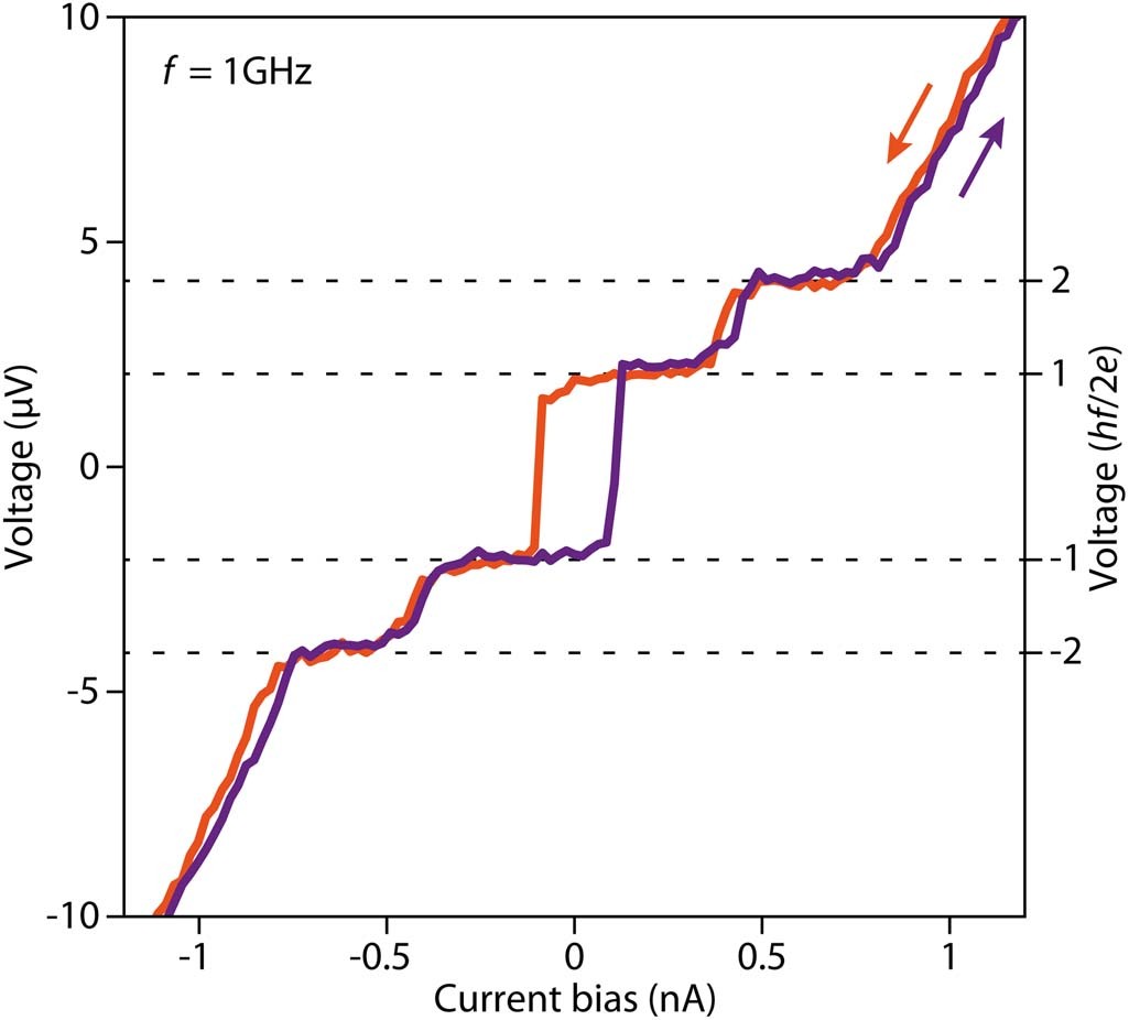 Extended Data Fig. 2: Shapiro steps of the chiral supercurrent.