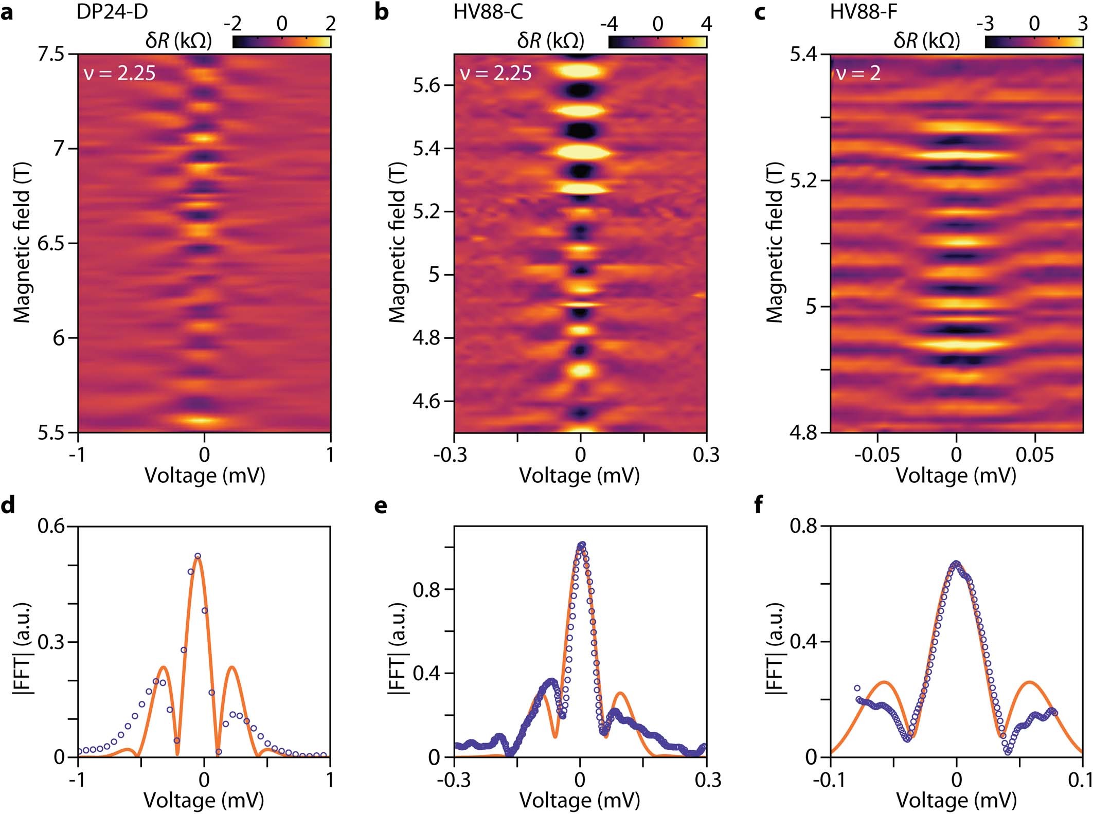 Extended Data Fig. 3: Chequerboard patterns.