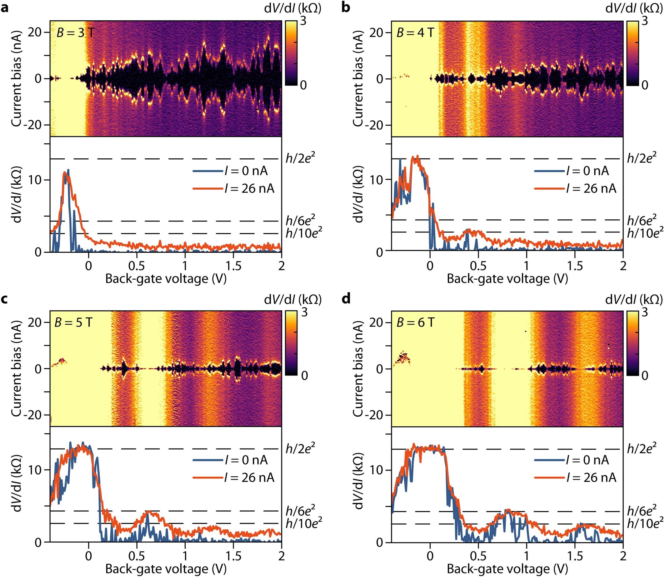 Extended Data Fig. 4: Wide graphene Josephson junction.