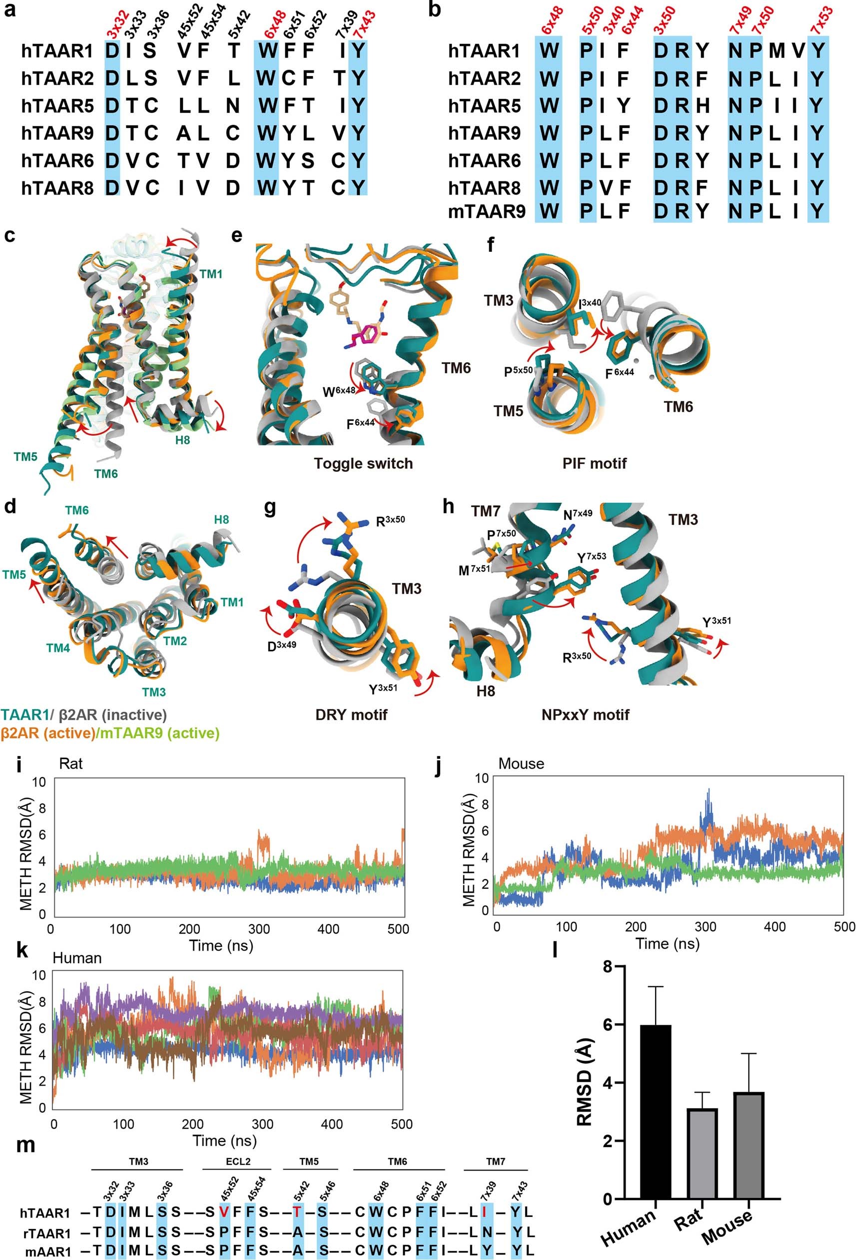 Extended Data Fig. 9