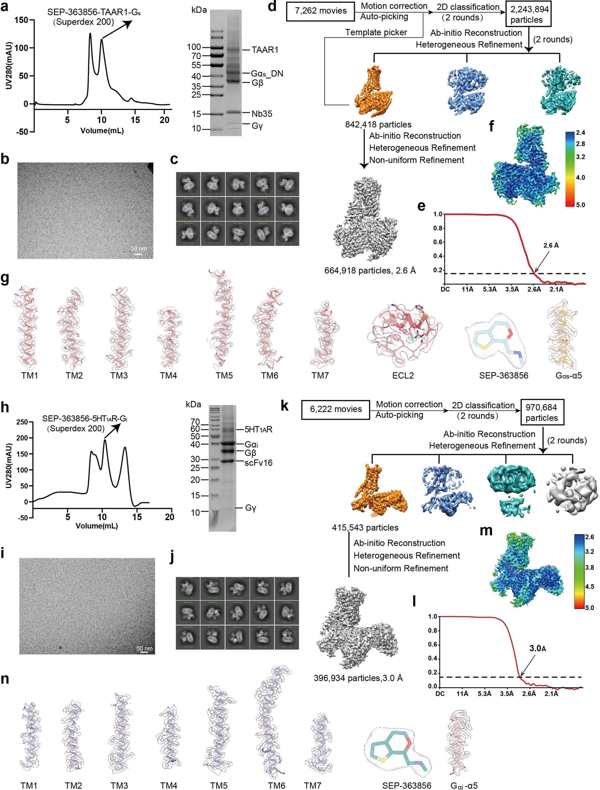 Extended Data Fig. 4