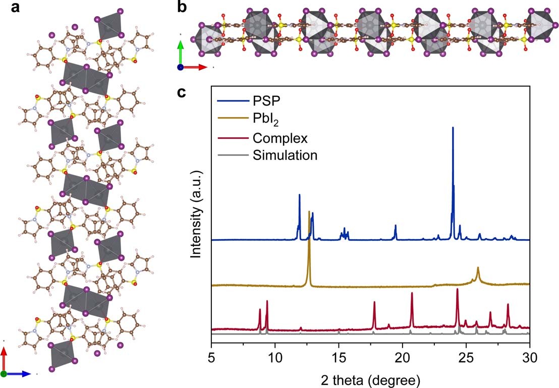 Extended Data Fig. 2: Analysis of synthesised (PbI2)x(PSP)y complex.