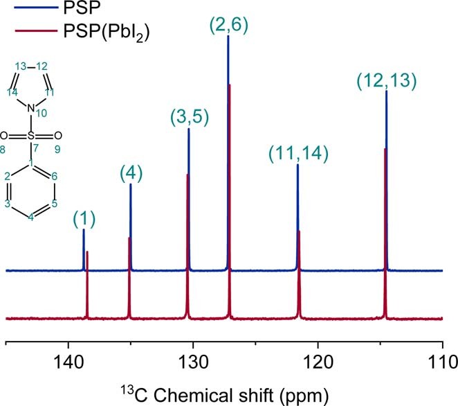 Extended Data Fig. 3: NMR results.