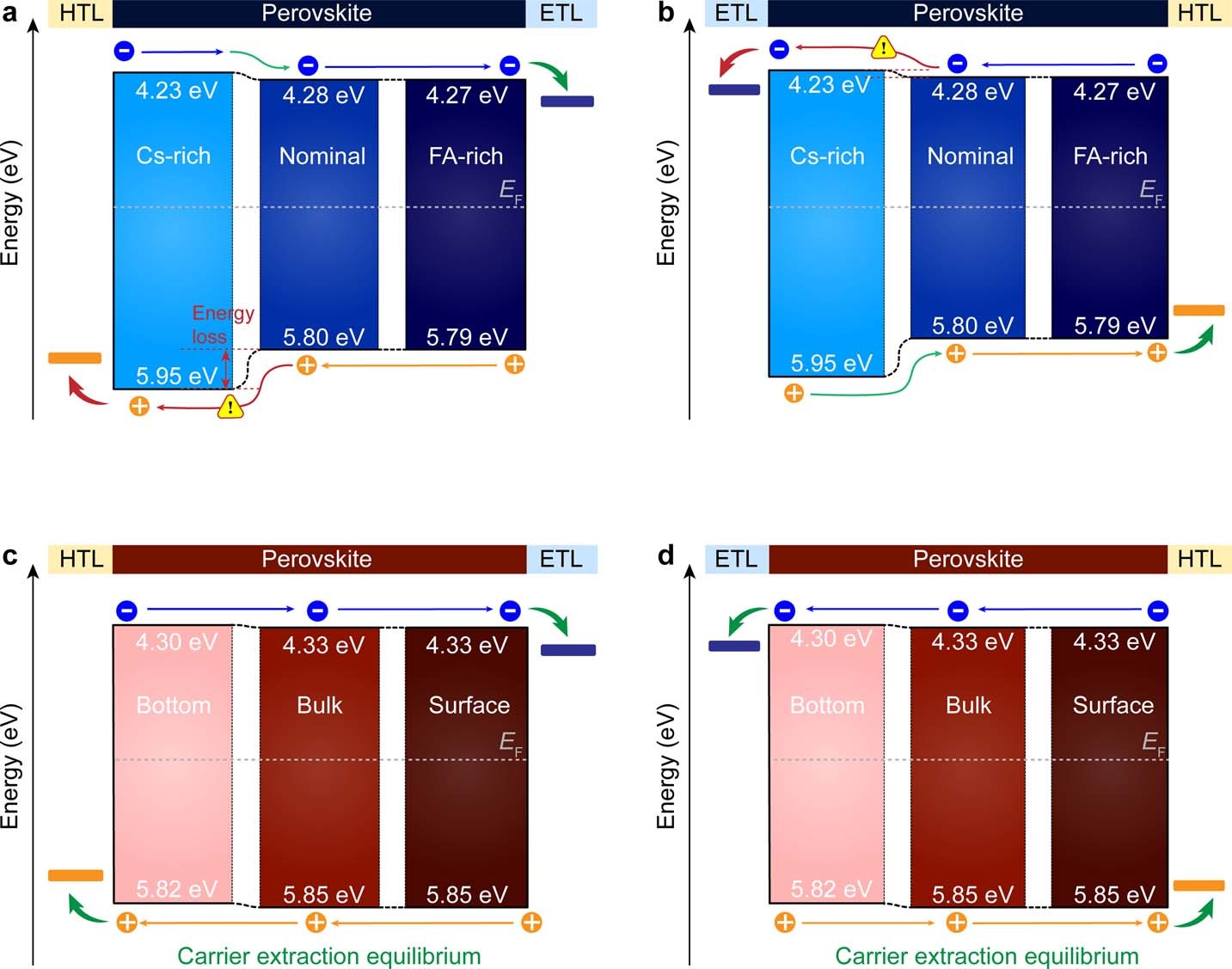 Extended Data Fig. 5: Schematic diagram of band alignment extracted from UPS results.