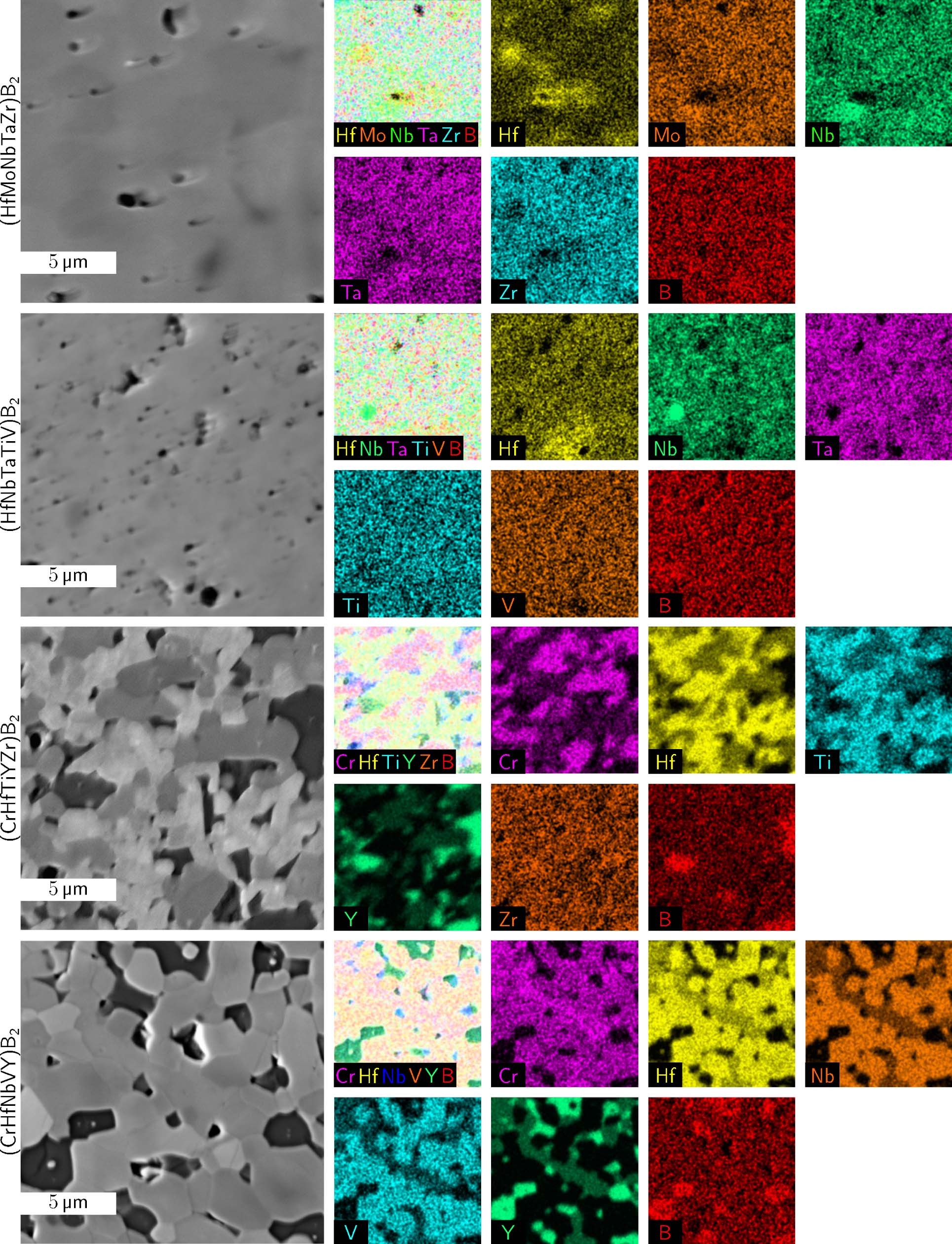 Extended Data Fig. 5: SEM- EDS maps of elements of high-entropy boride microstructures.