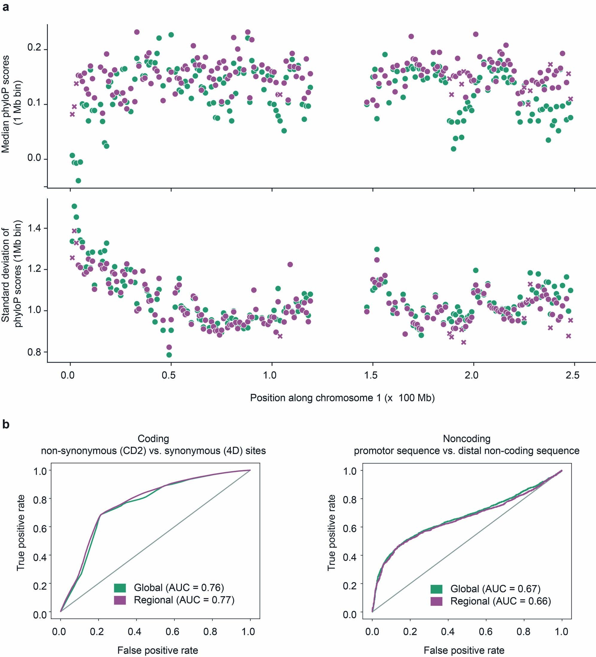 Extended Data Fig. 2