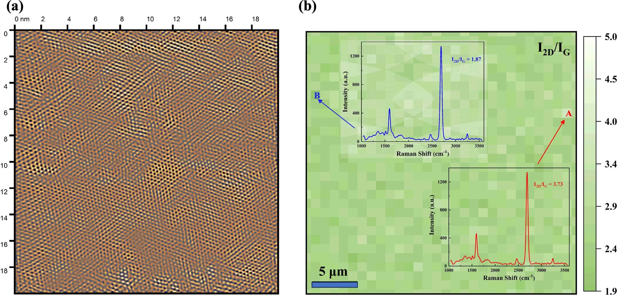 Extended Data Fig. 5: QFSG characterization.