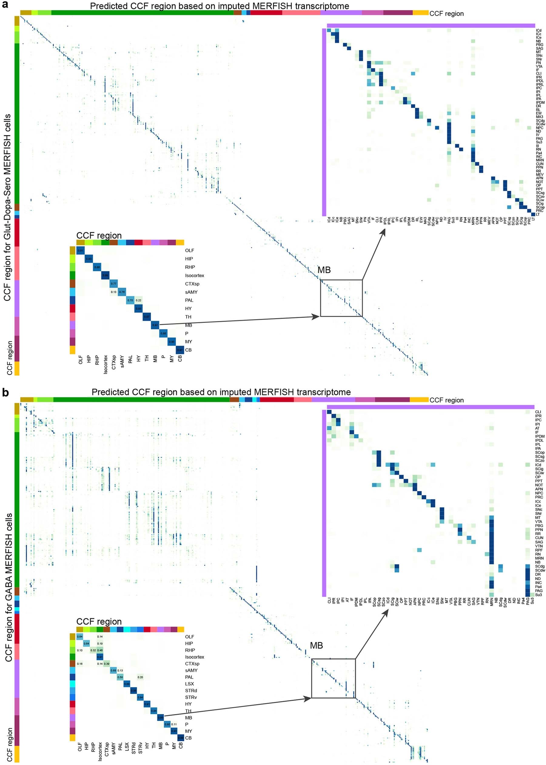 Extended Data Fig. 16