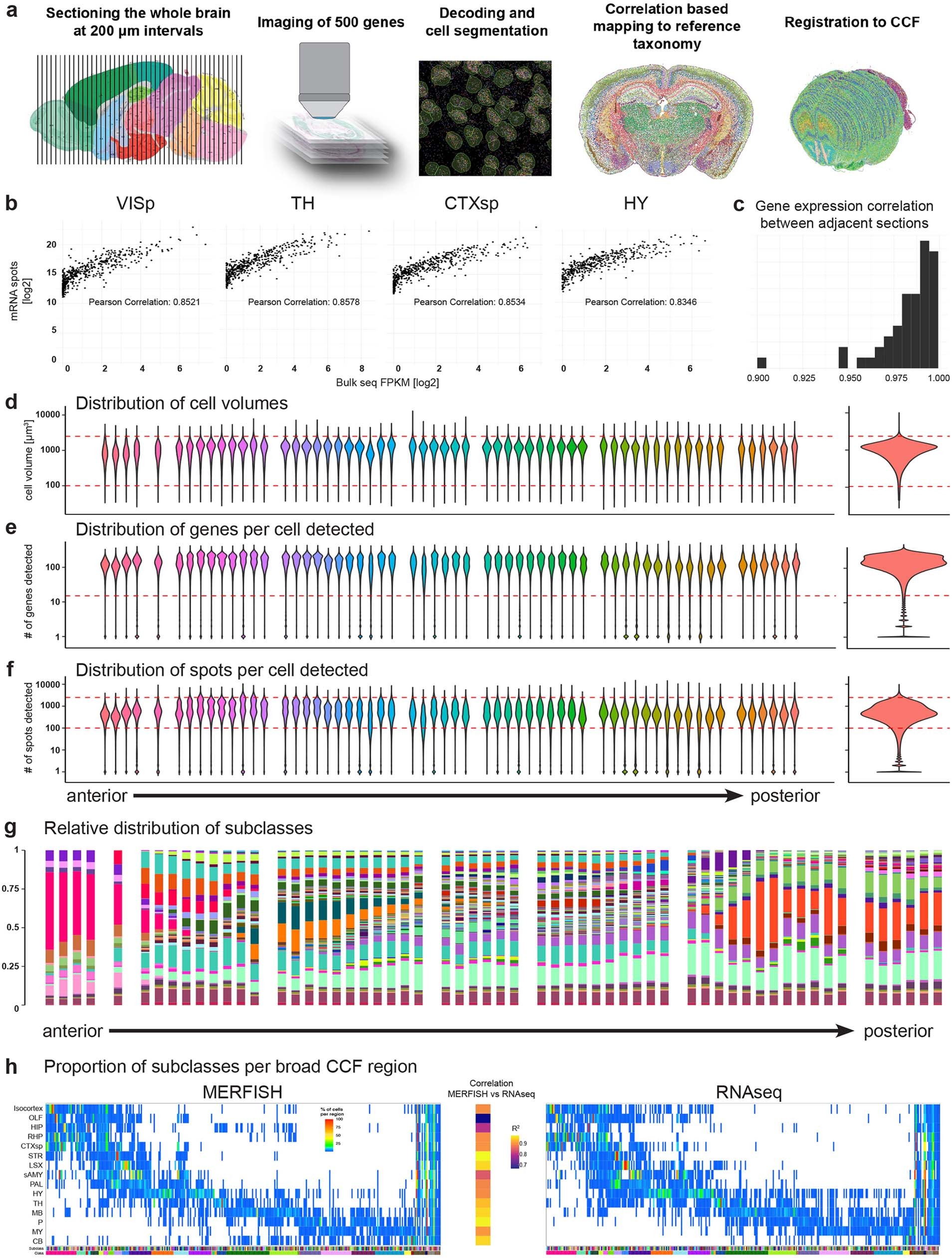 Extended Data Fig. 2