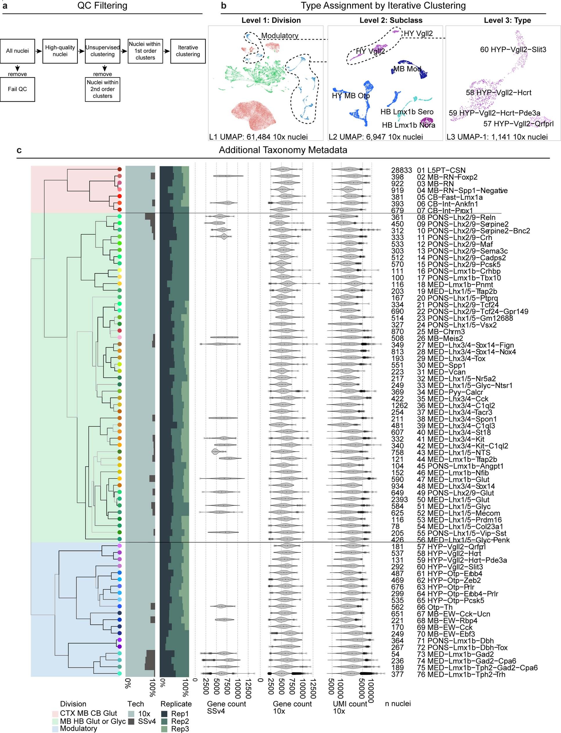 Extended Data Fig. 6