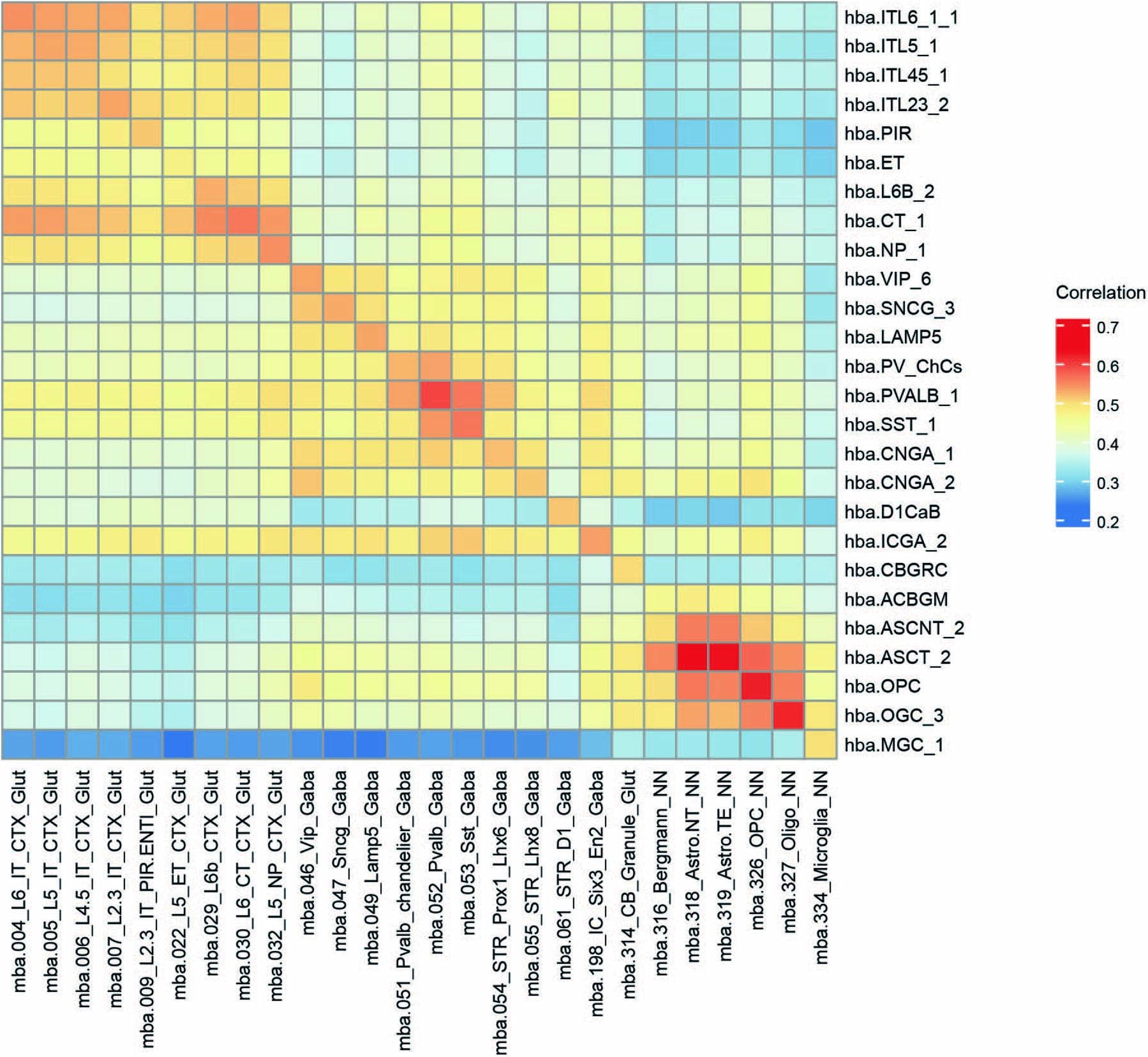 Extended Data Fig. 16