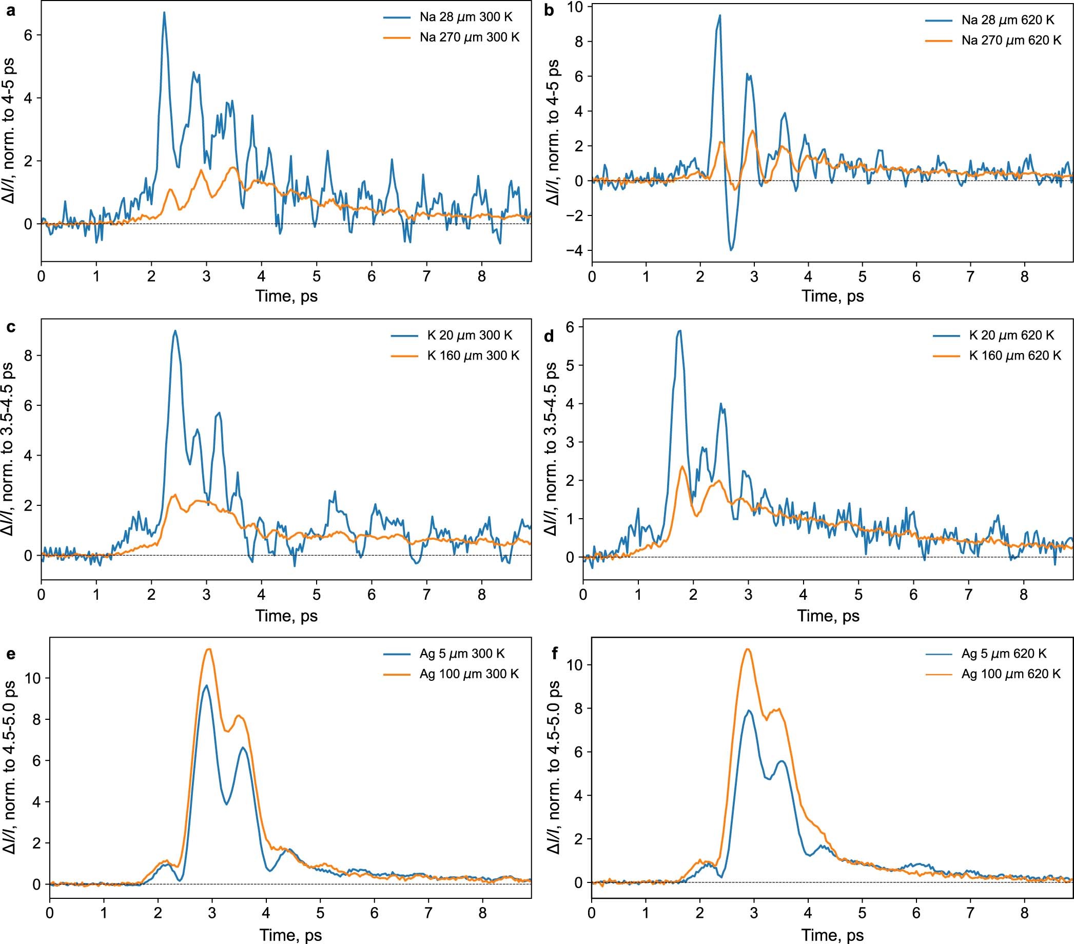 Extended Data Fig. 2: TKE in β-aluminas with varying sample thickness.