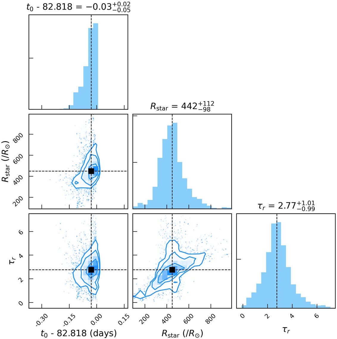 Extended Data Fig. 5