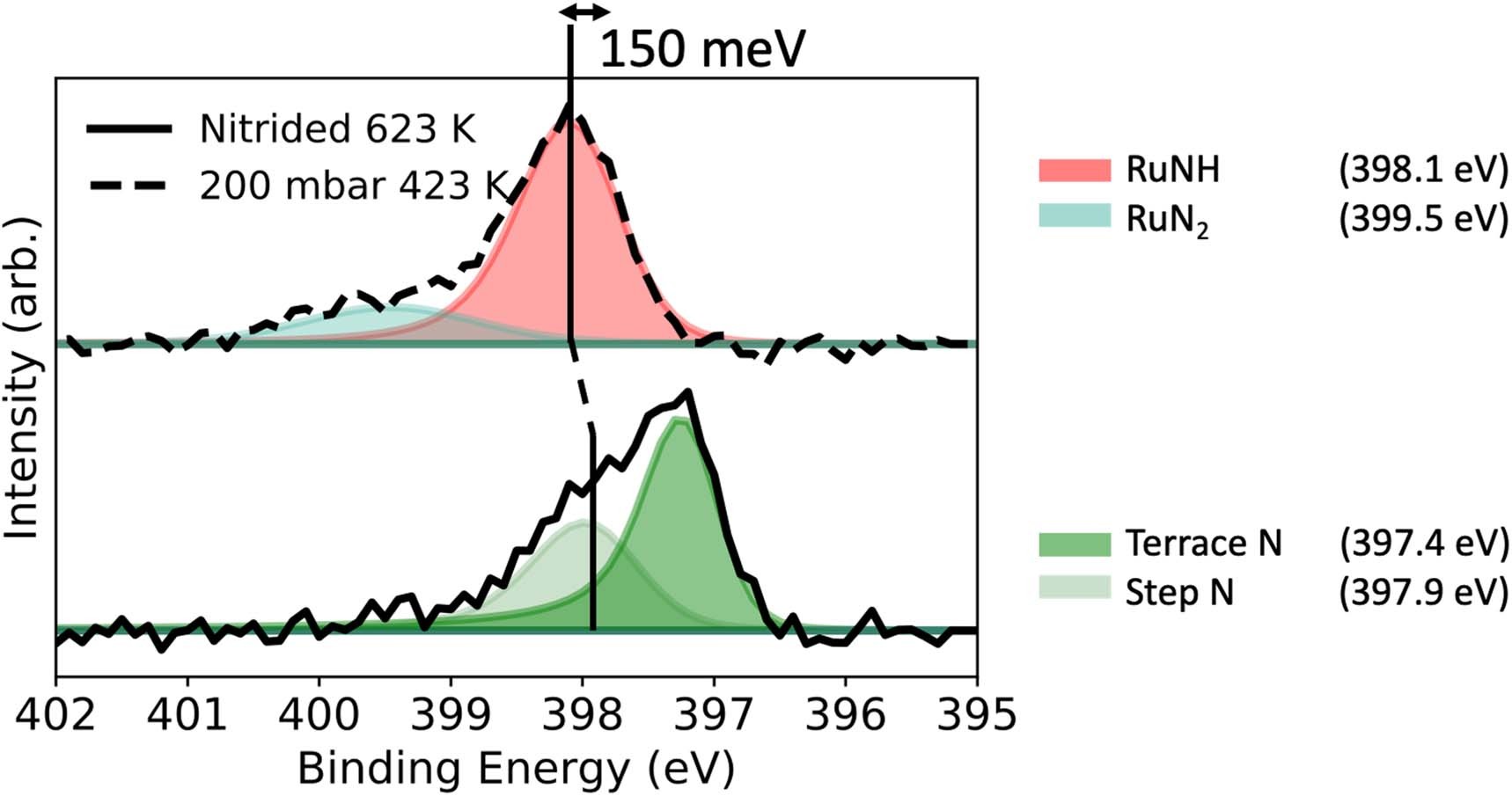 Extended Data Fig. 1