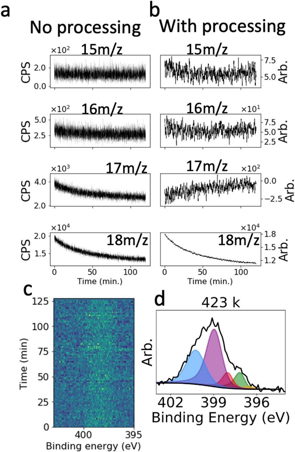 Extended Data Fig. 3