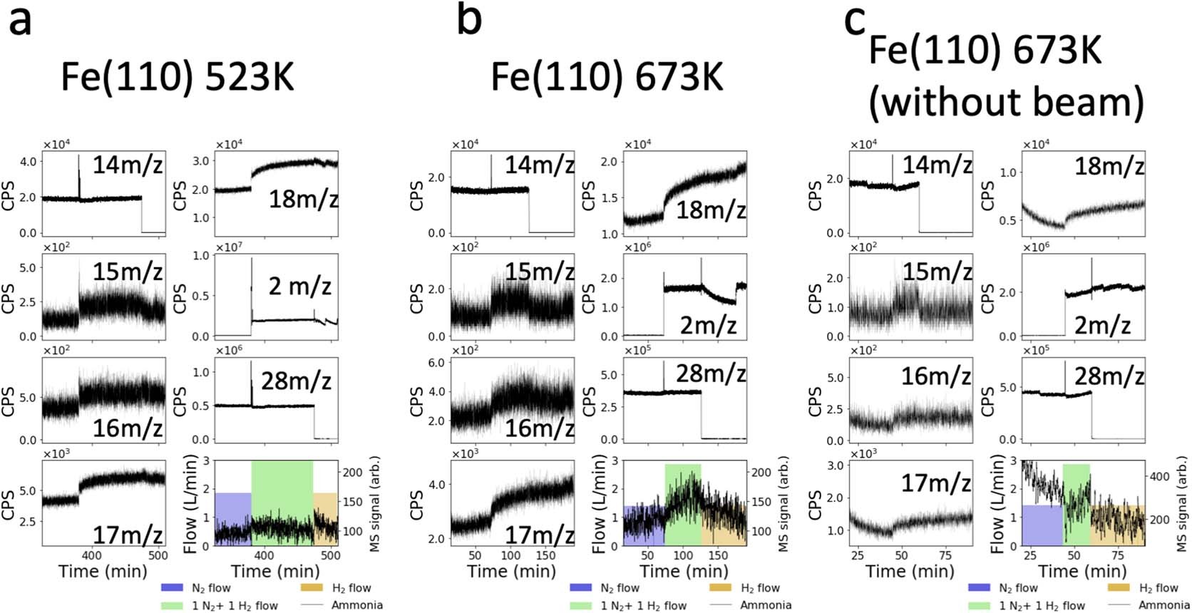 Extended Data Fig. 4