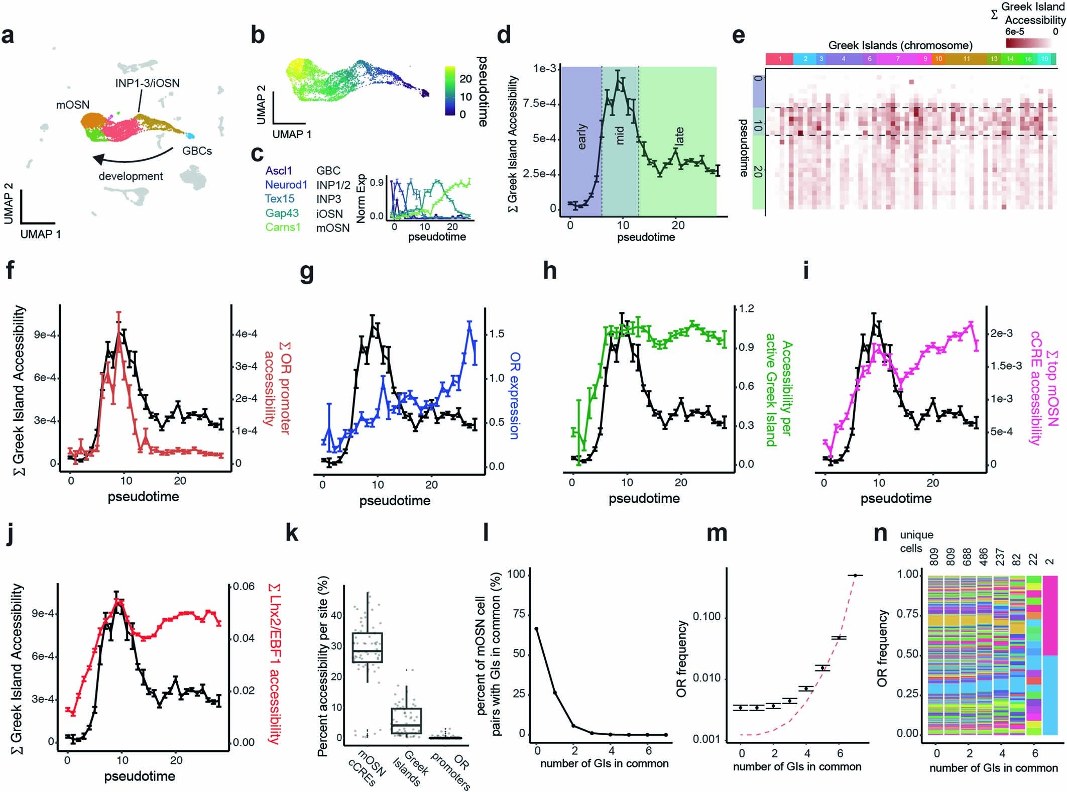Extended Data Fig. 1