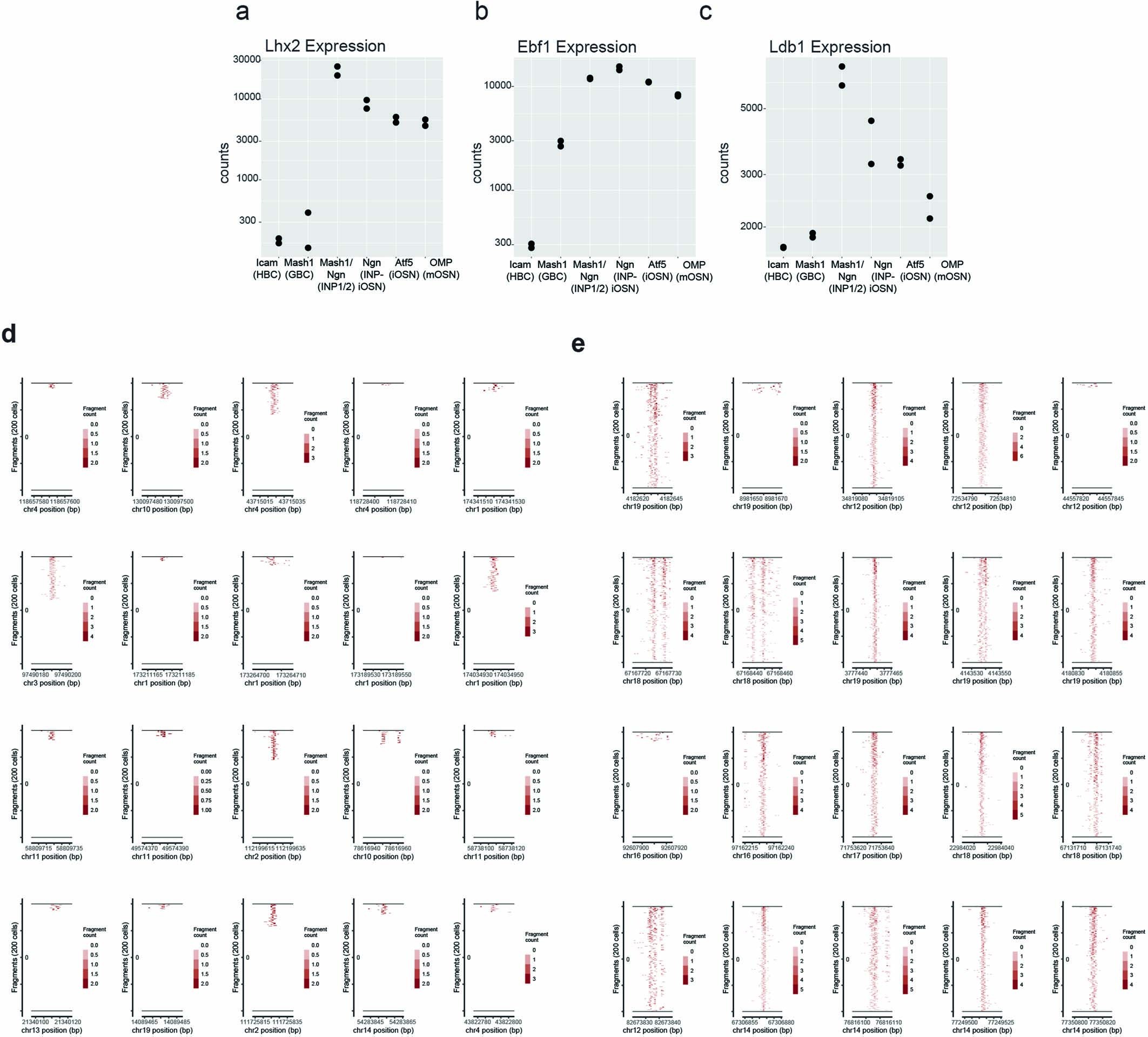 Extended Data Fig. 2