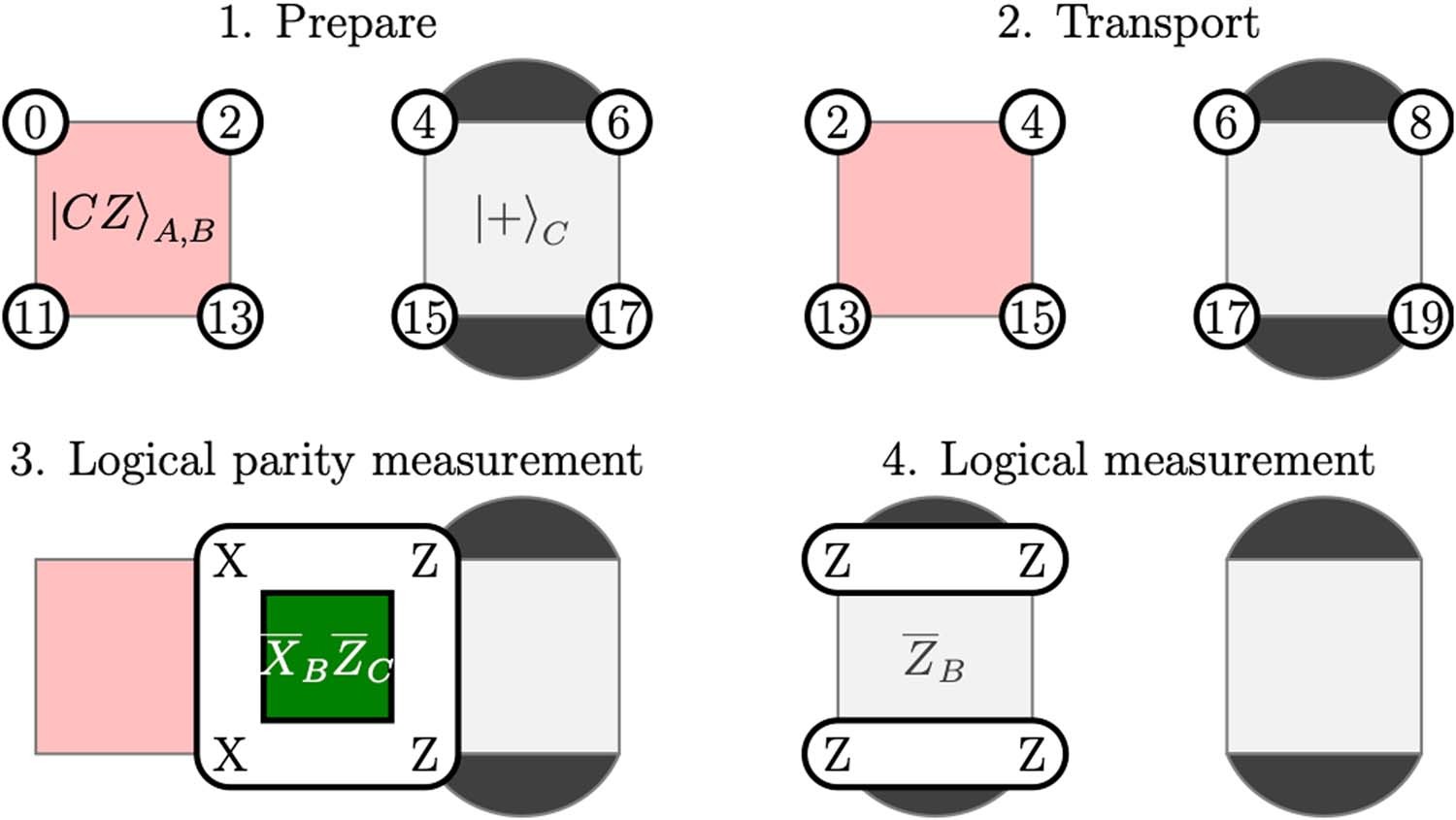 Extended Data Fig. 6