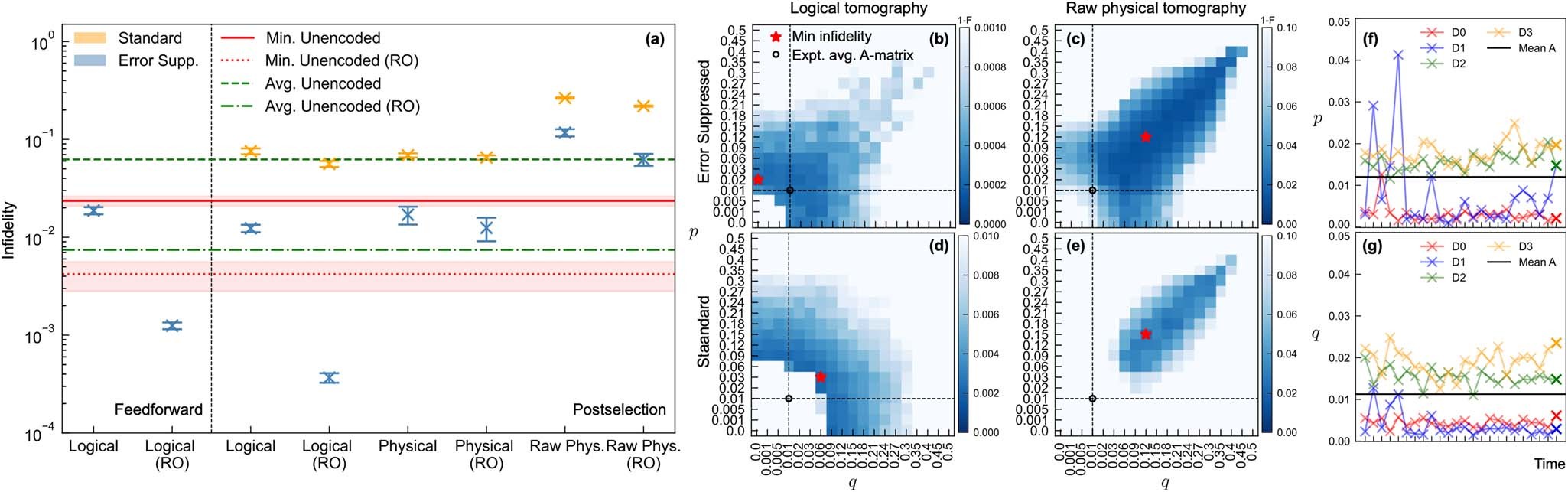 Extended Data Fig. 9
