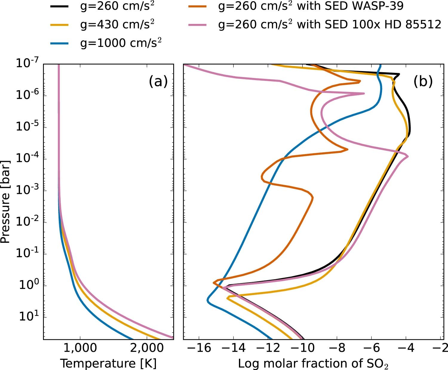 Extended Data Fig. 1