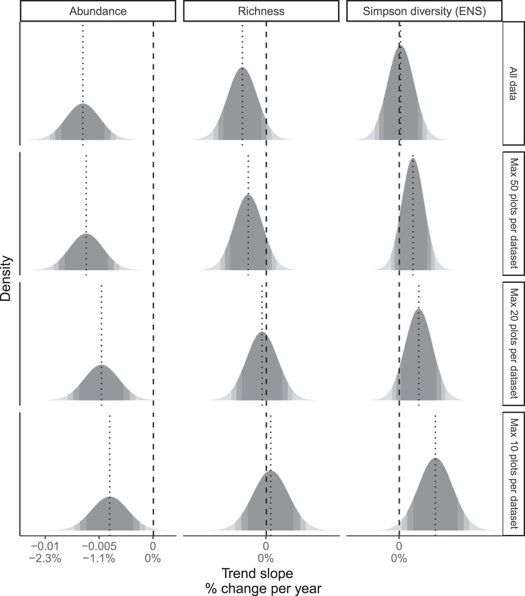 Extended Data Fig. 3
