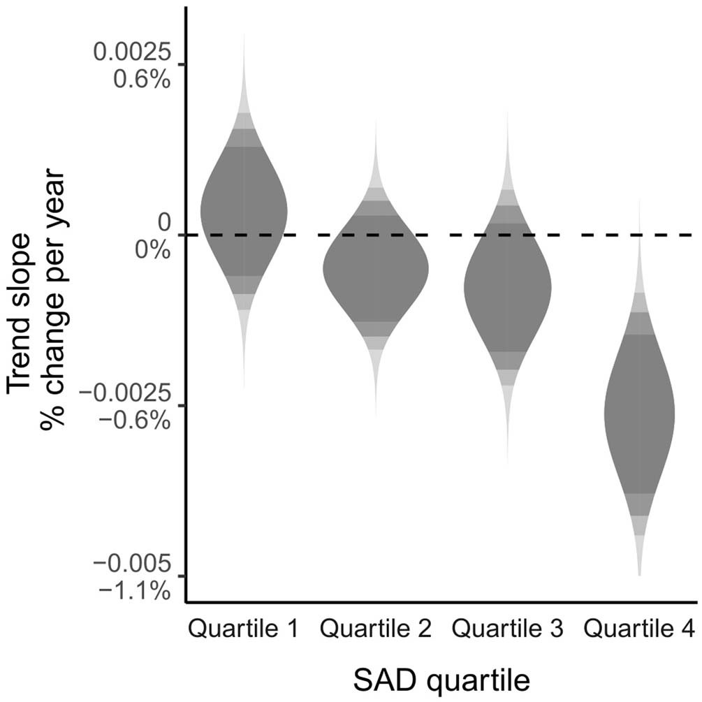 Extended Data Fig. 5