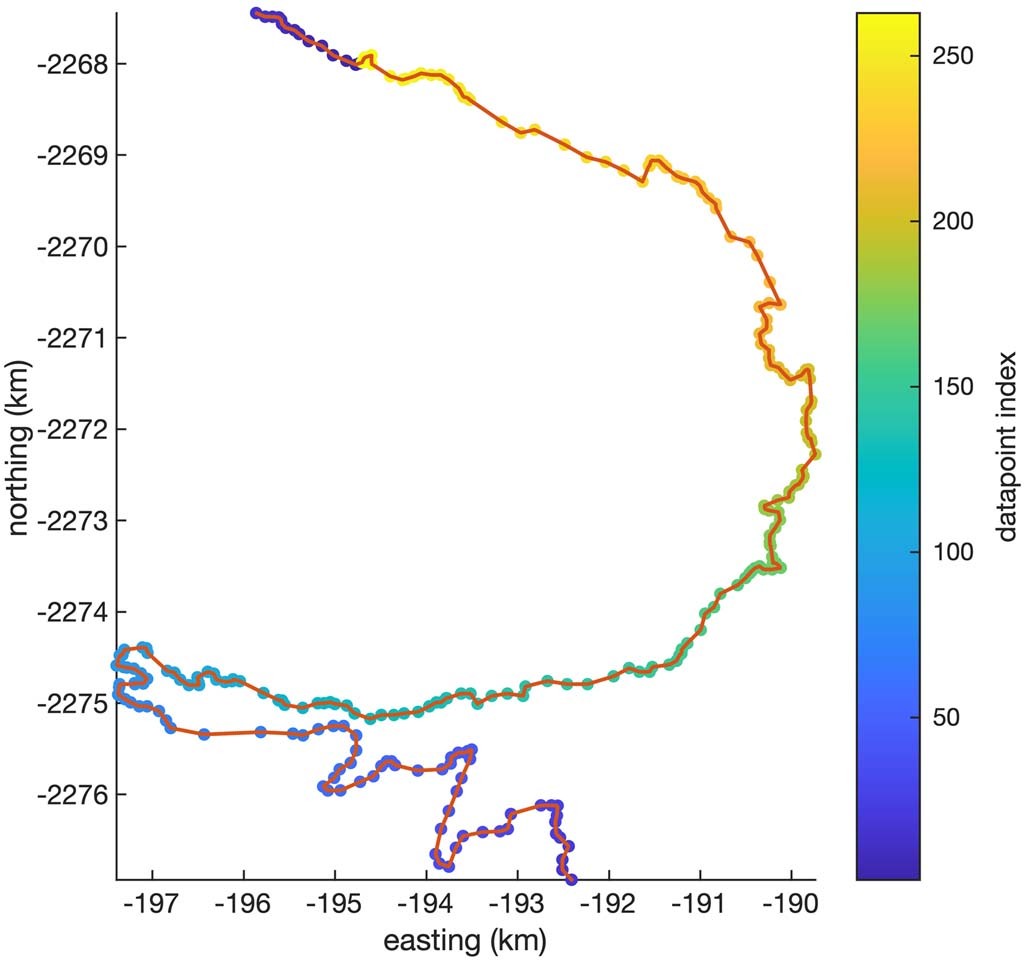 Extended Data Fig. 8