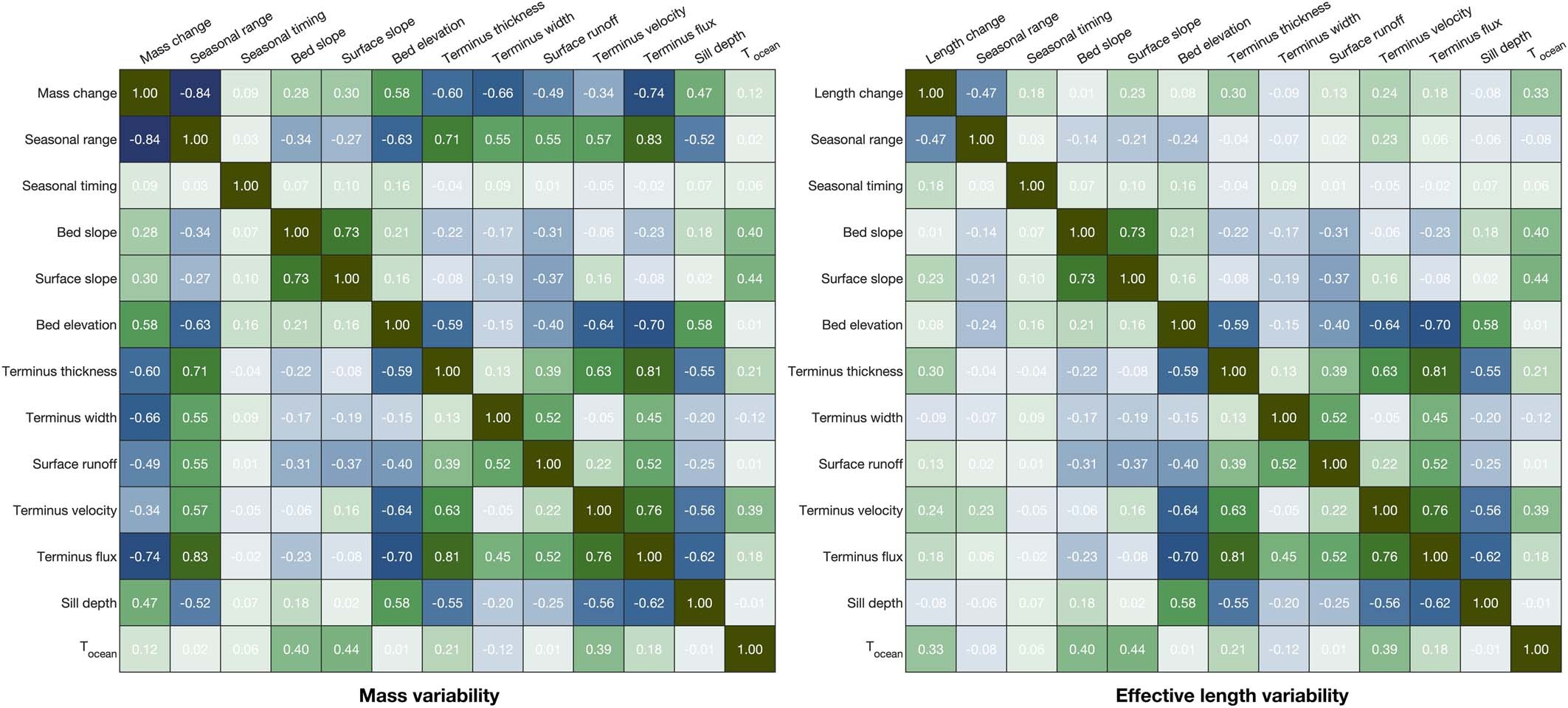 Extended Data Fig. 4