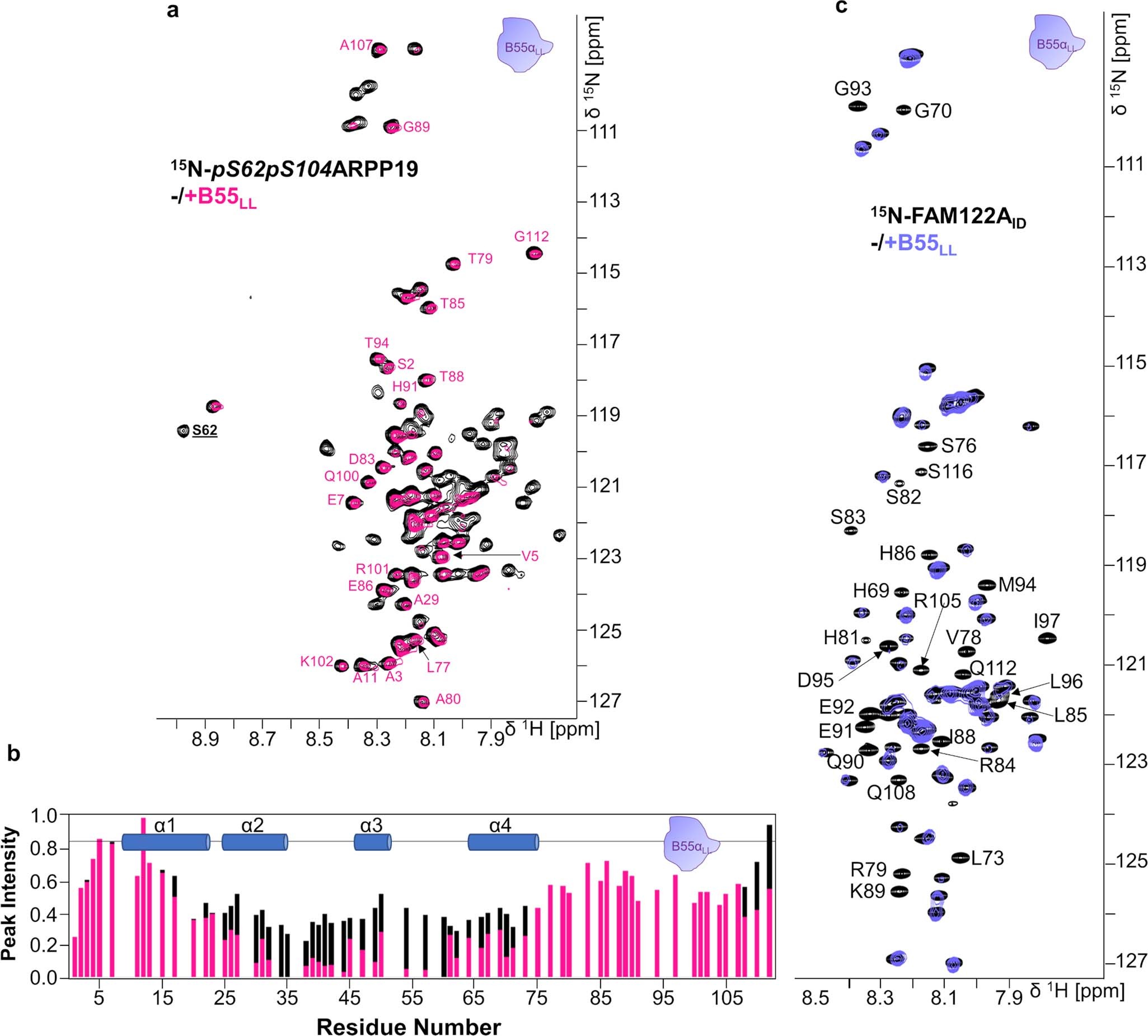 Extended Data Fig. 5