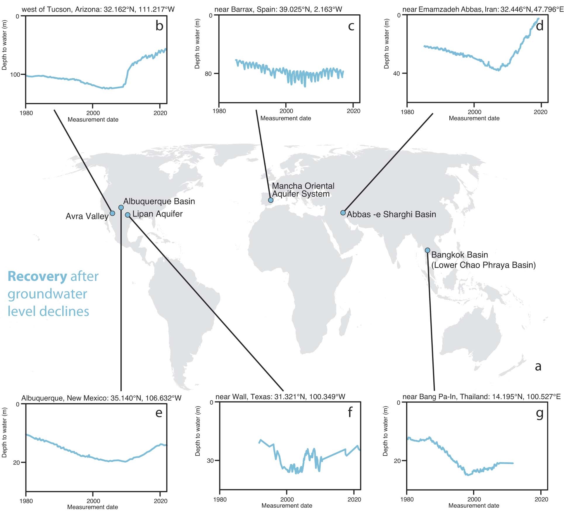 Extended Data Fig. 3