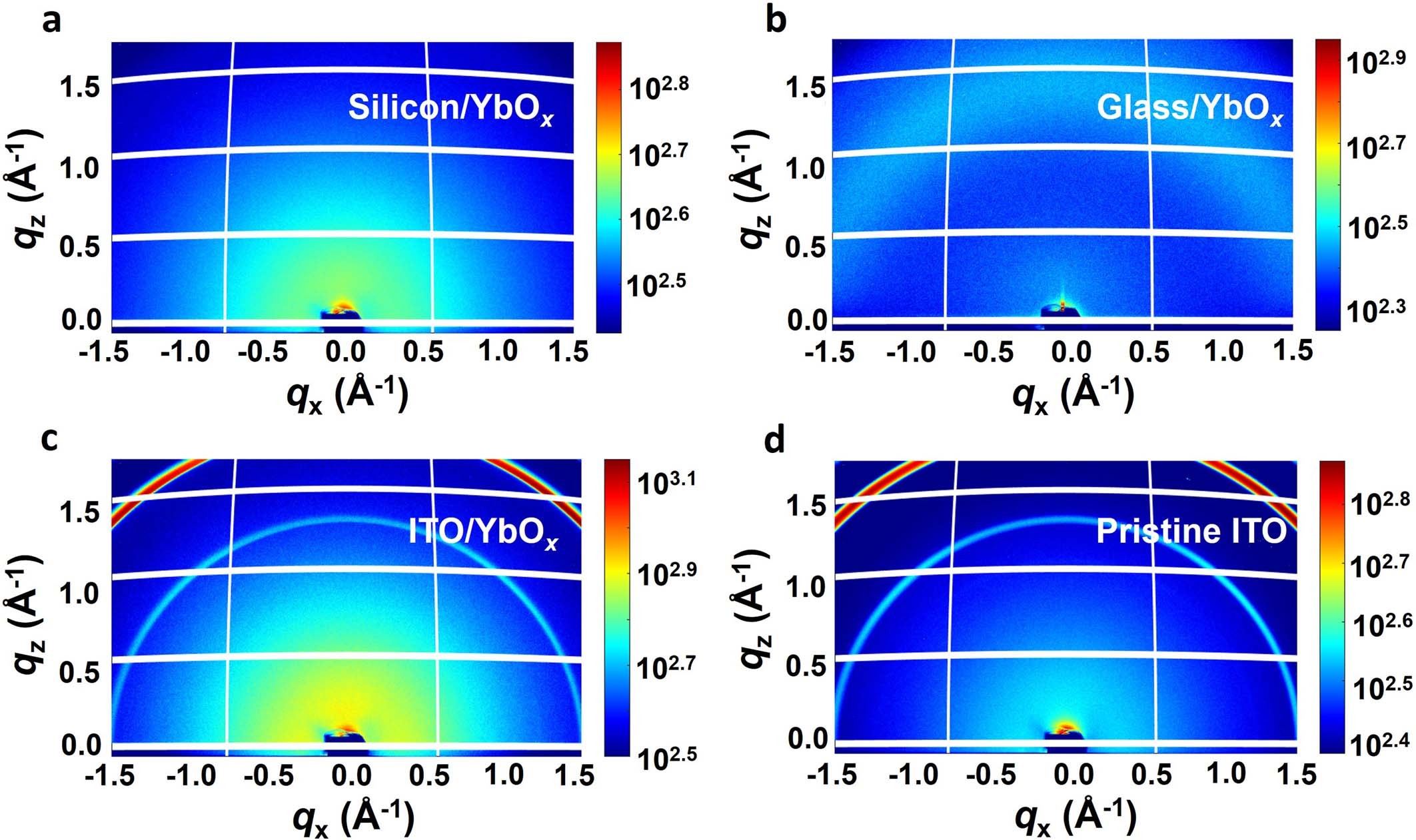 Extended Data Fig. 6: 2D grazing incidence wide-angle X-ray scattering (GIWAXS) measurements.