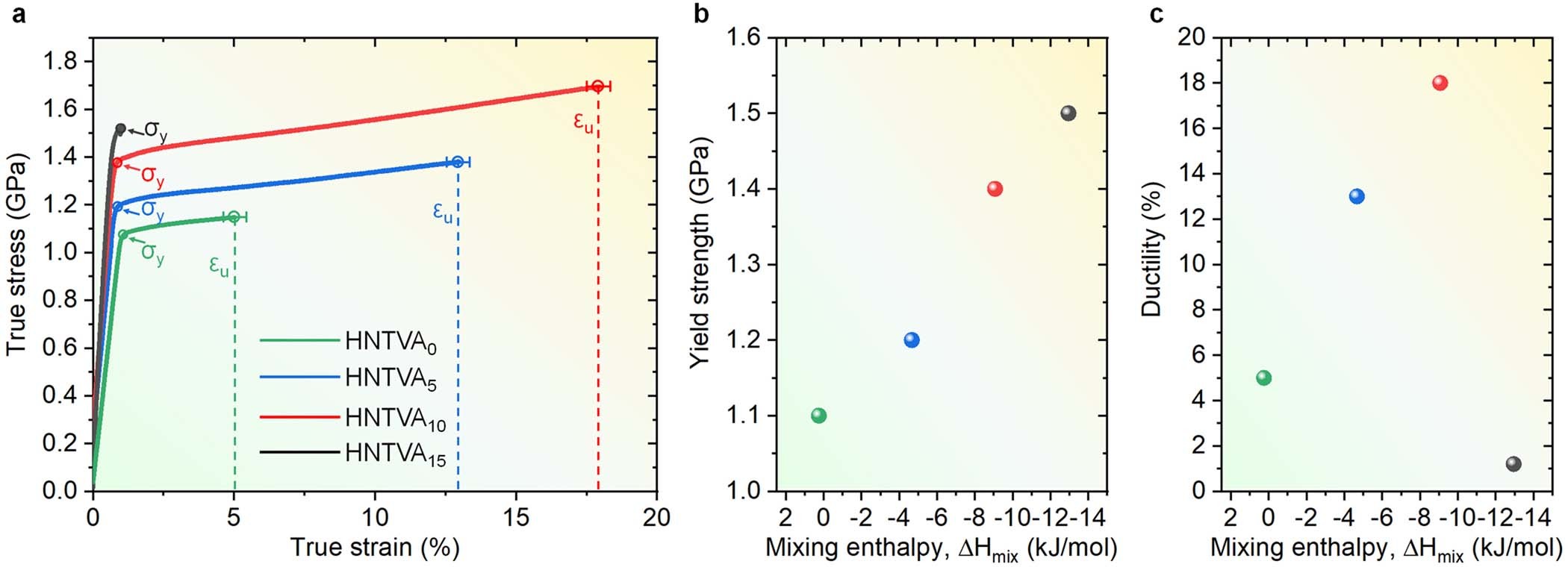Extended Data Fig. 1