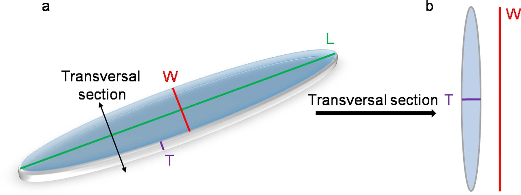 Extended Data Fig. 4