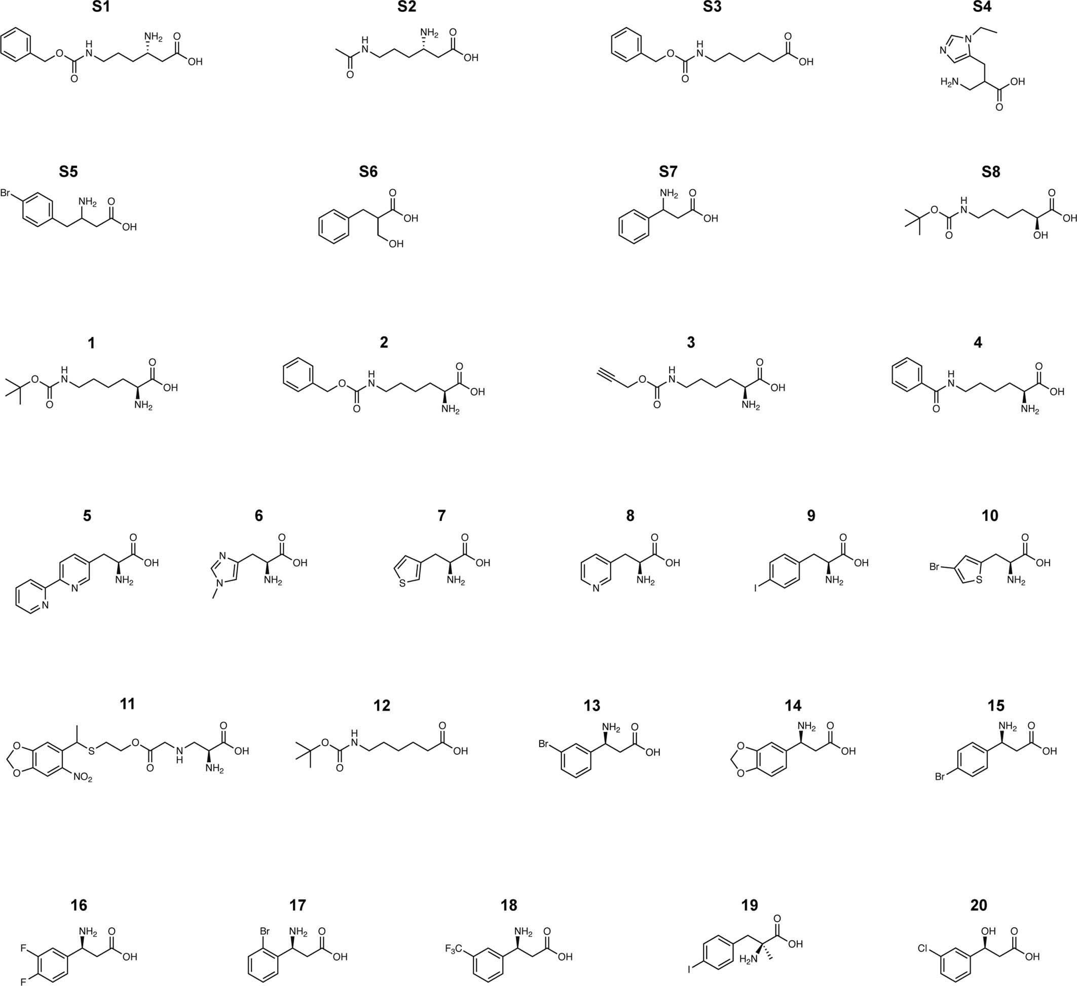 Extended Data Fig. 2
