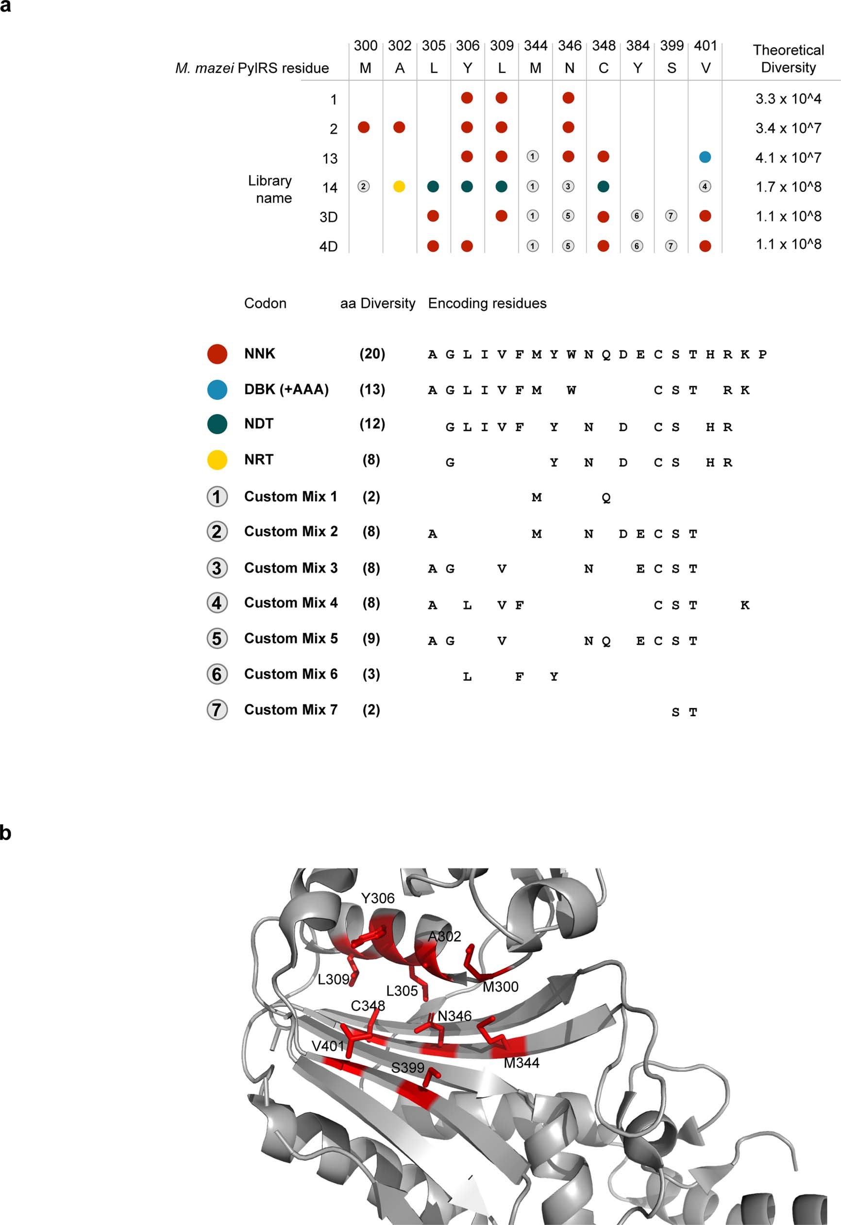 Extended Data Fig. 4
