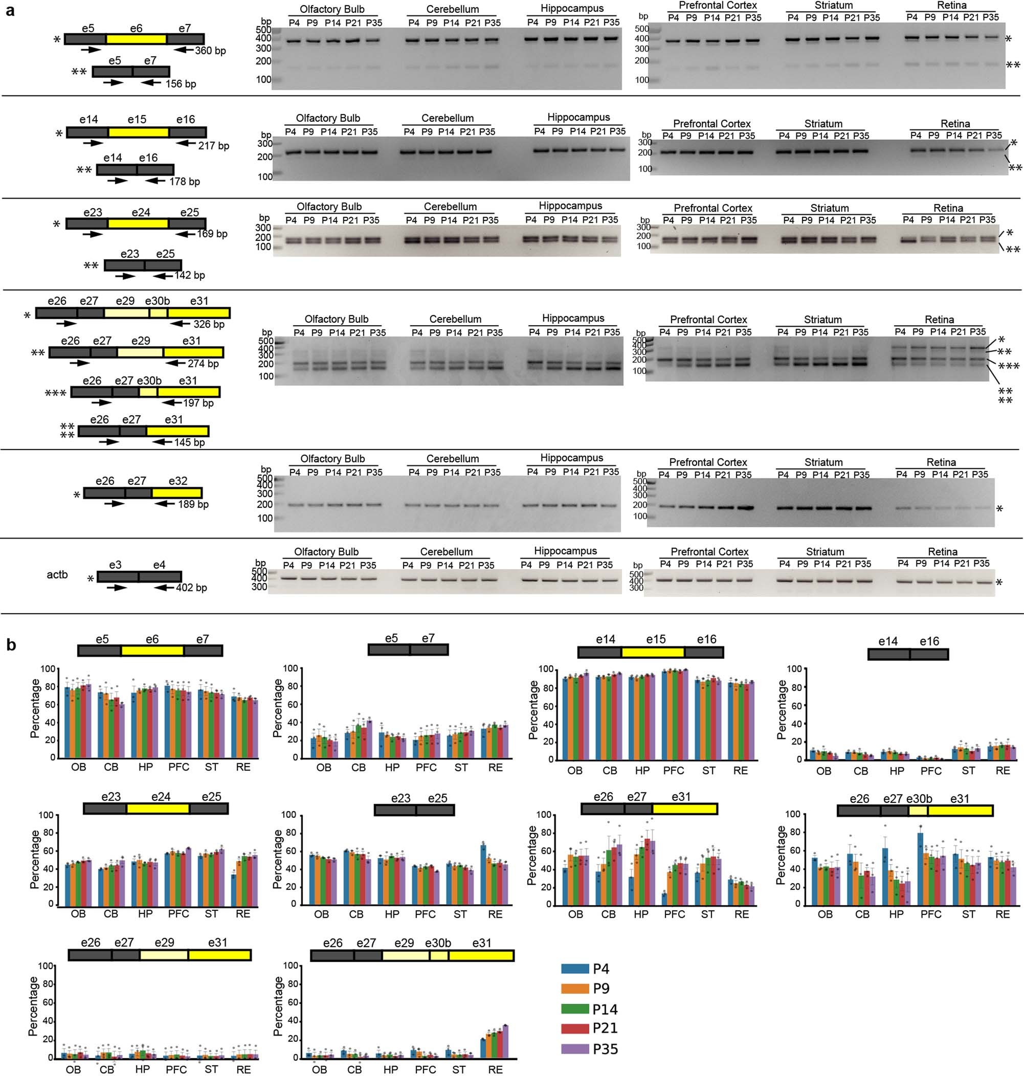 Extended Data Fig. 3