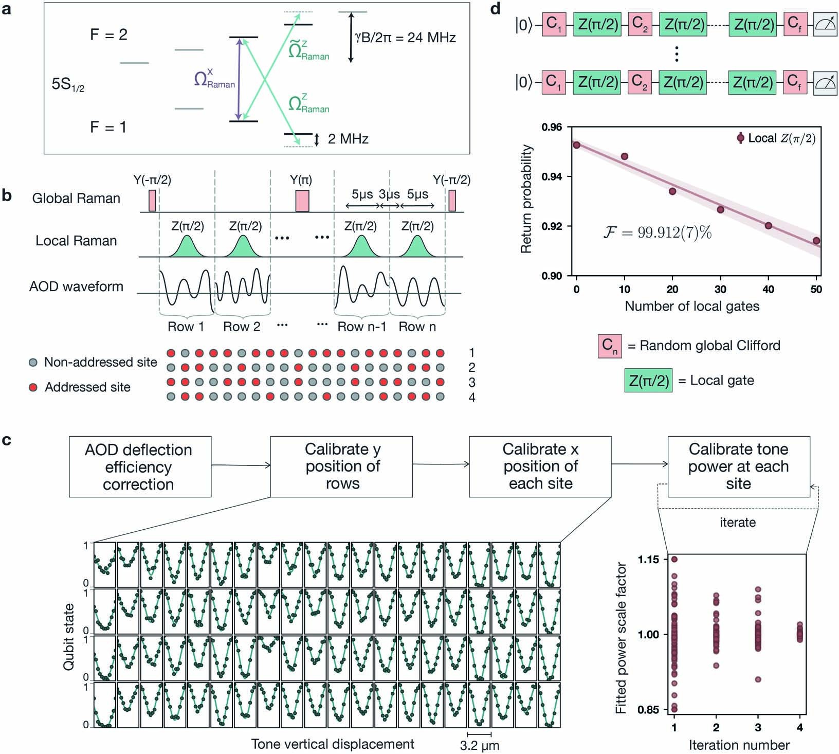 Extended Data Fig. 2: Single-qubit Raman addressing.