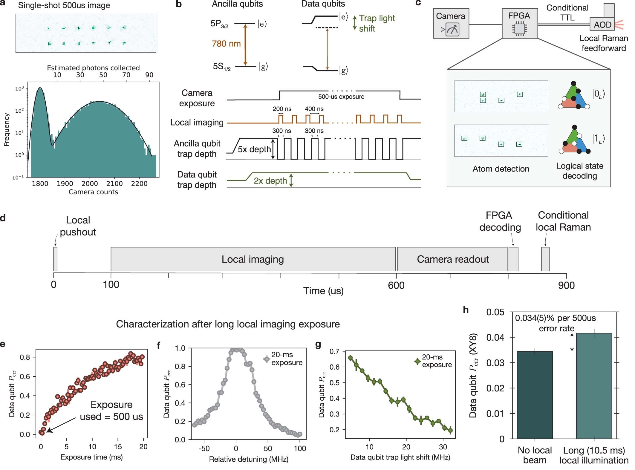 Extended Data Fig. 3: Mid-circuit readout and feedforward.