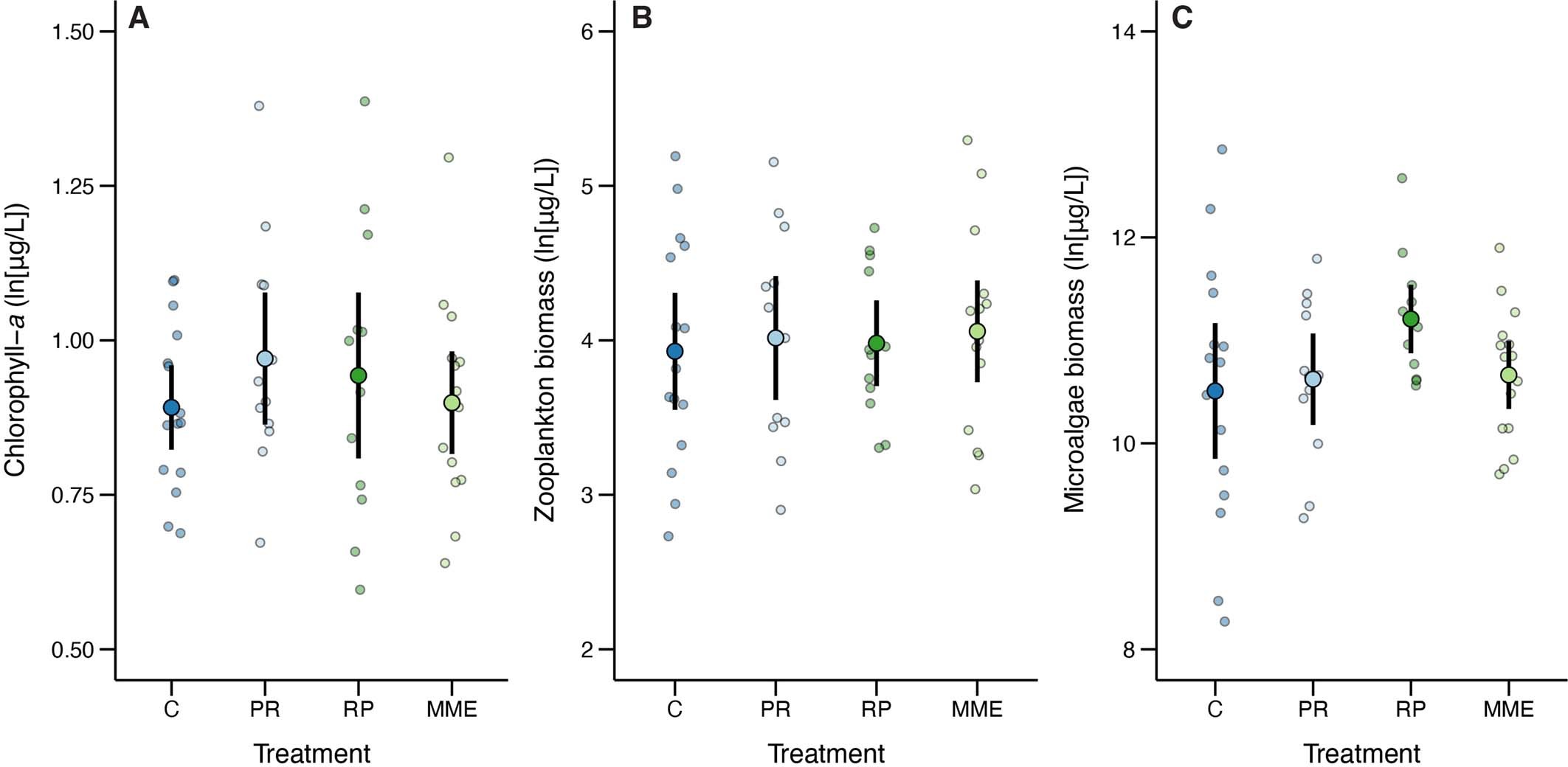 Extended Data Fig. 9