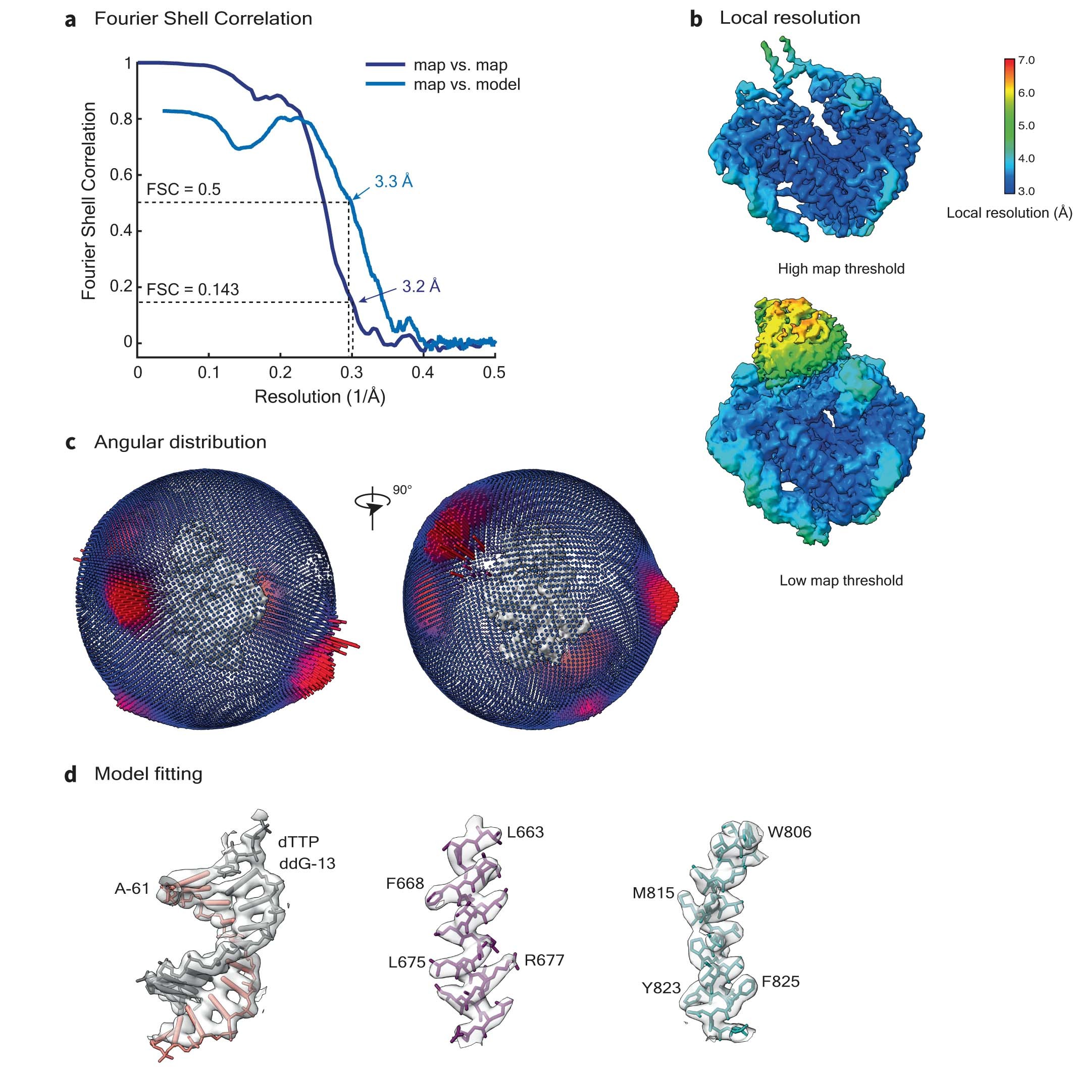Extended Data Fig. 4: Resolution estimation.