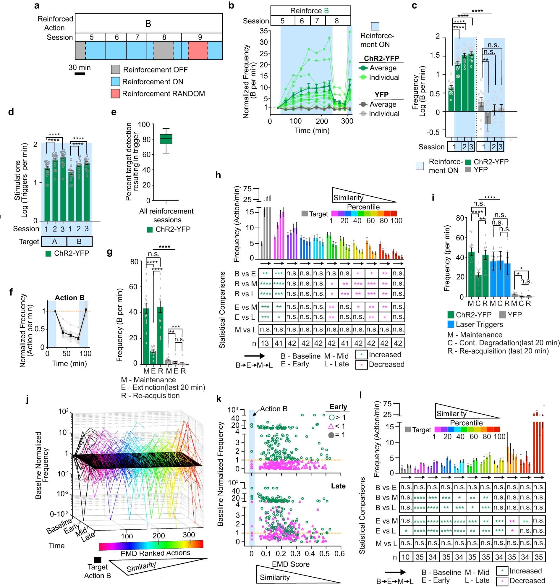 Extended Data Fig. 9