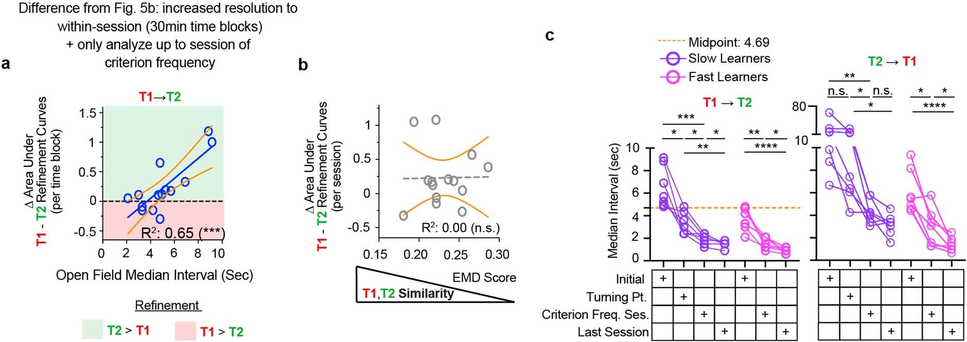 Extended Data Fig. 13