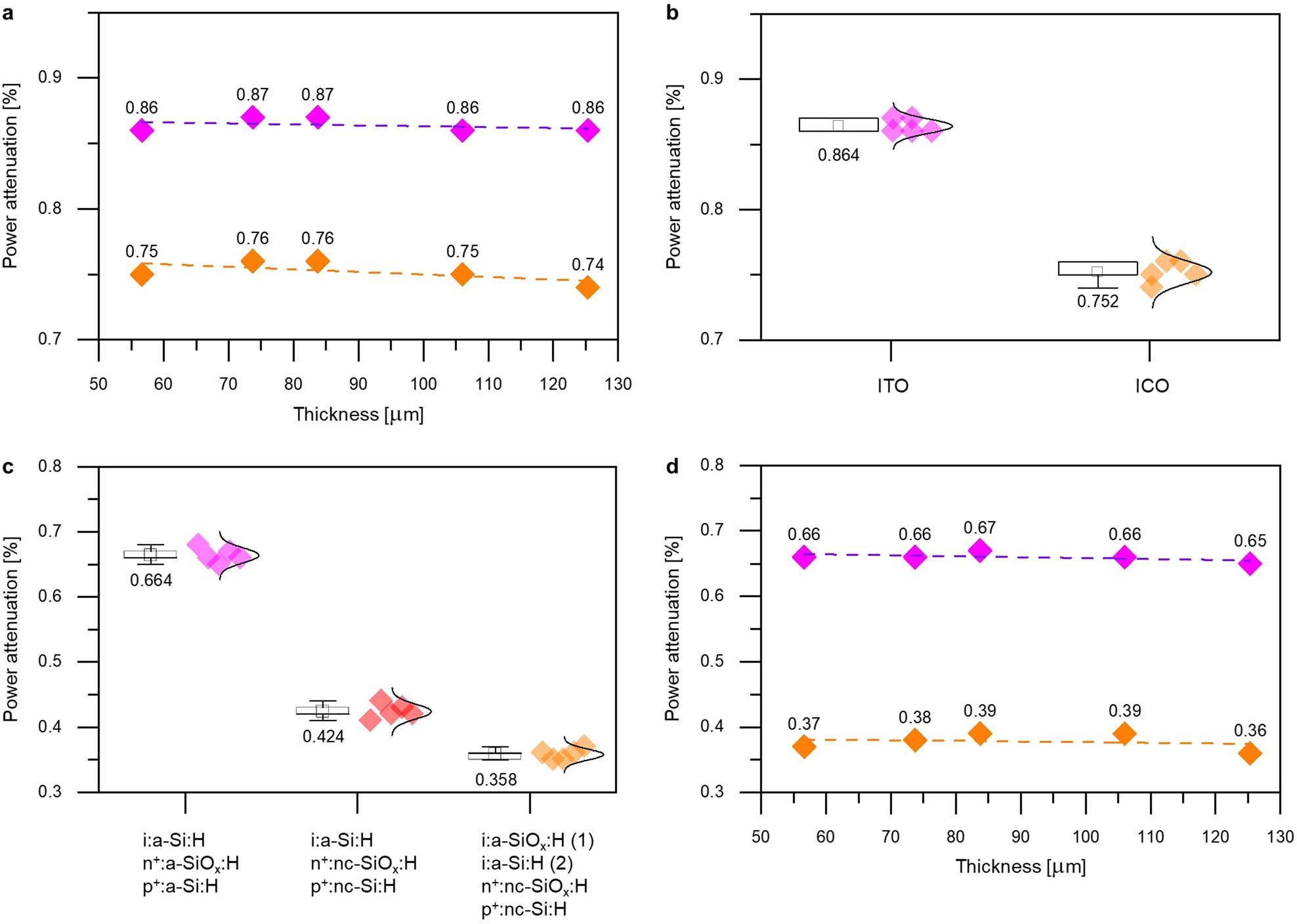 Extended Data Fig. 7