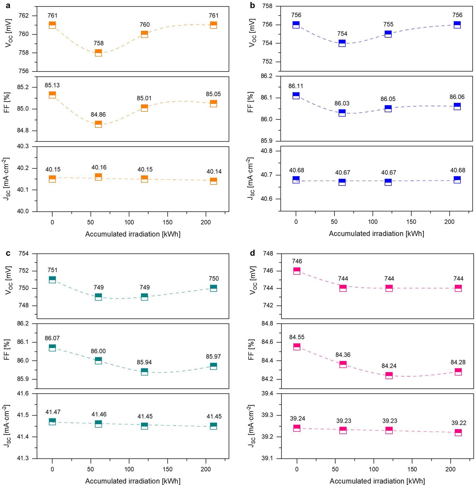 Extended Data Fig. 8