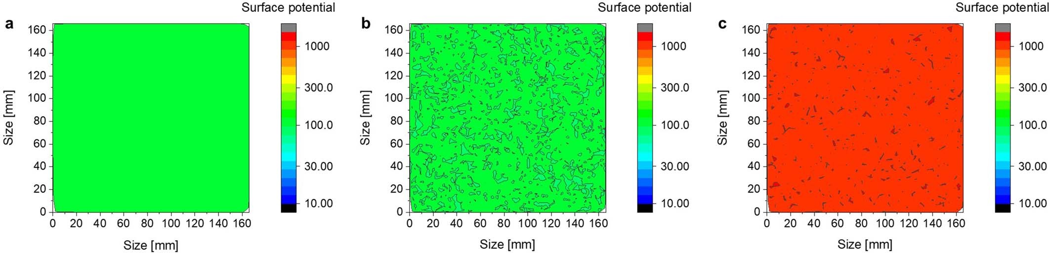 Extended Data Fig. 9