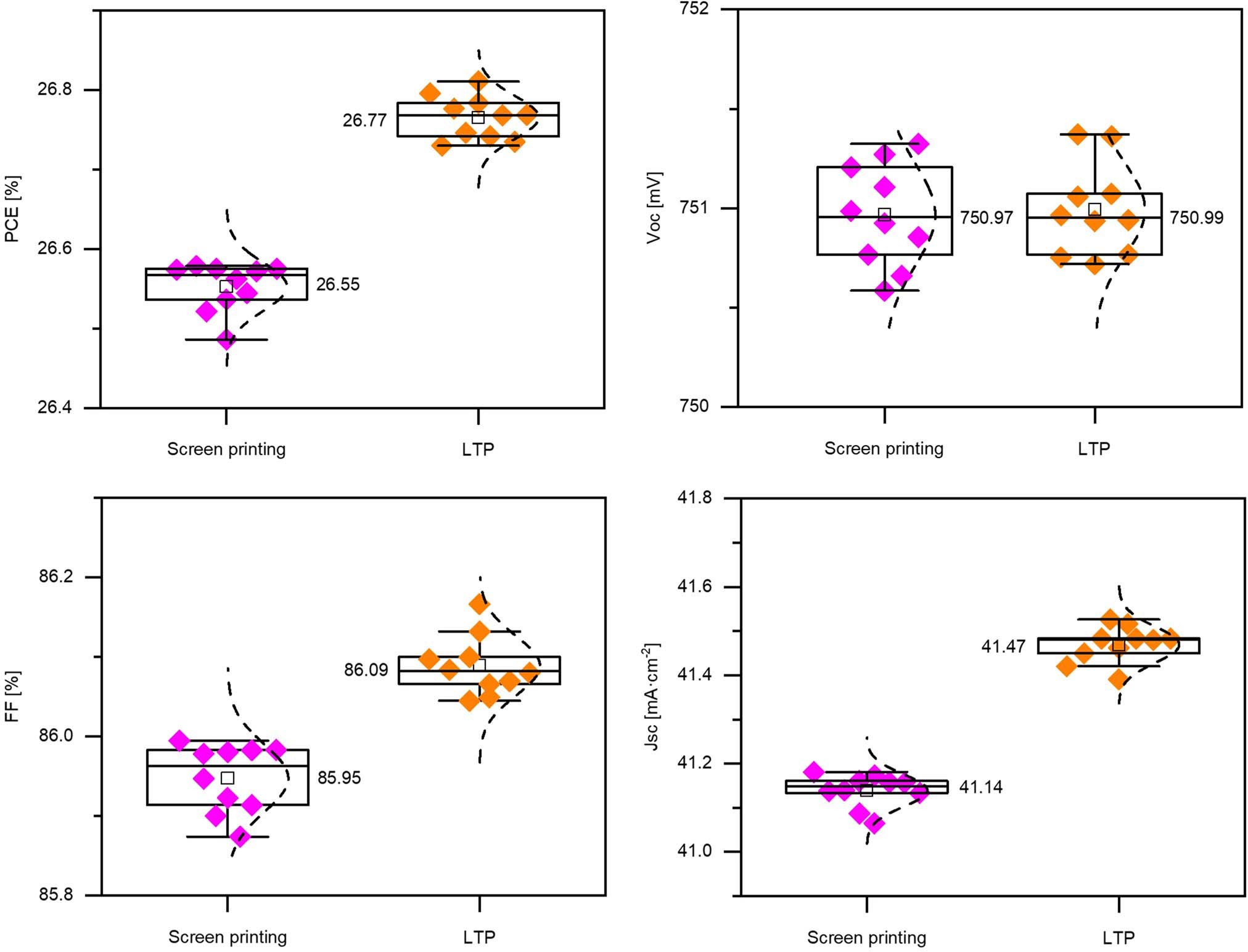 Extended Data Fig. 5
