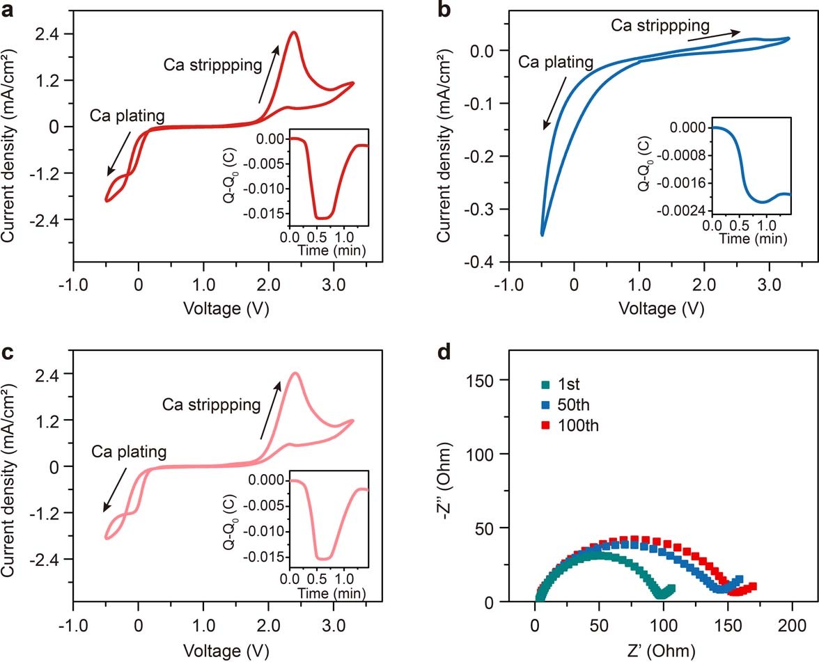 Extended Data Fig. 7: Electrochemical performance of Ca metal anode in electrolytes with and without DMSO.